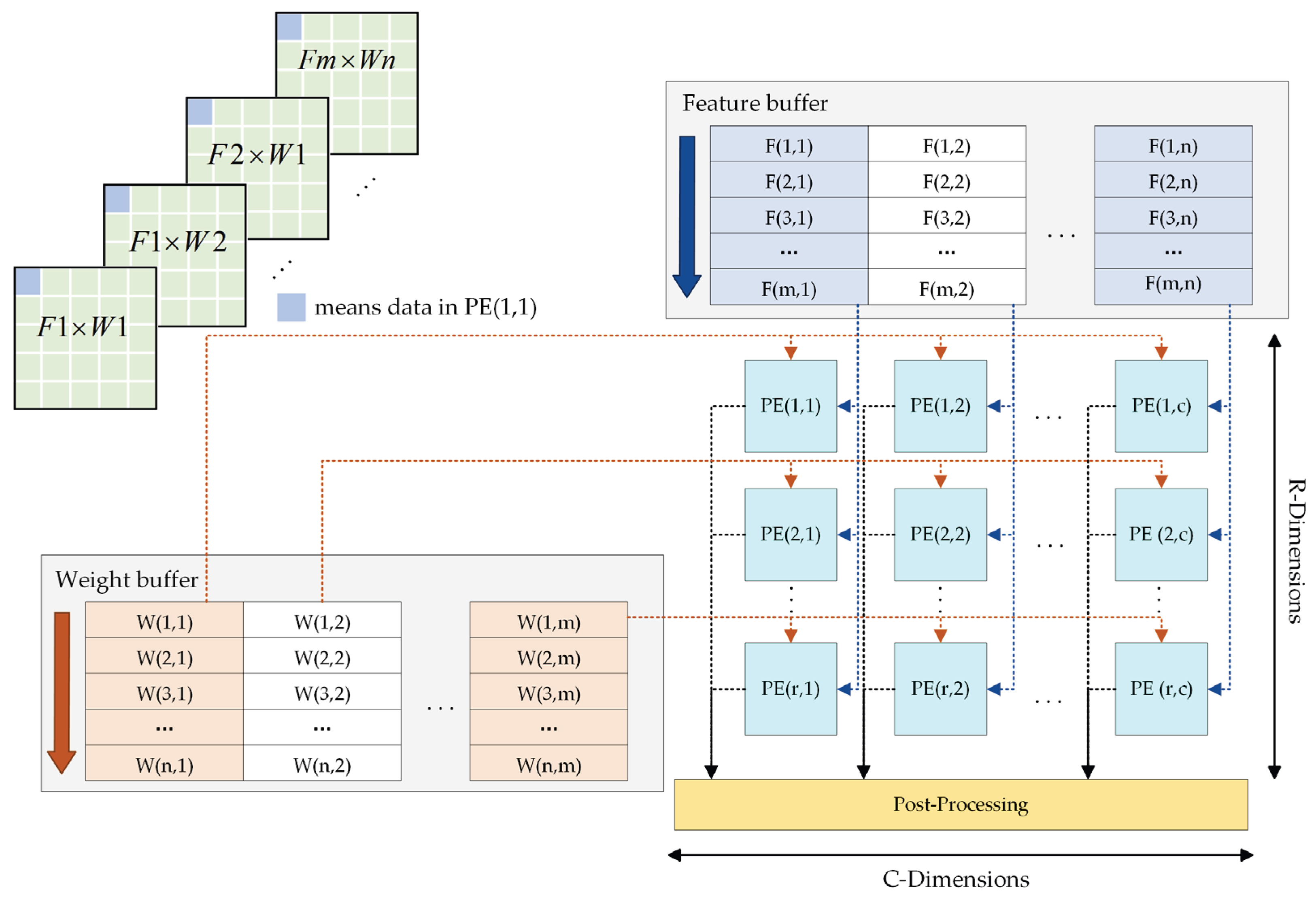 Sensors 23 06497 g011