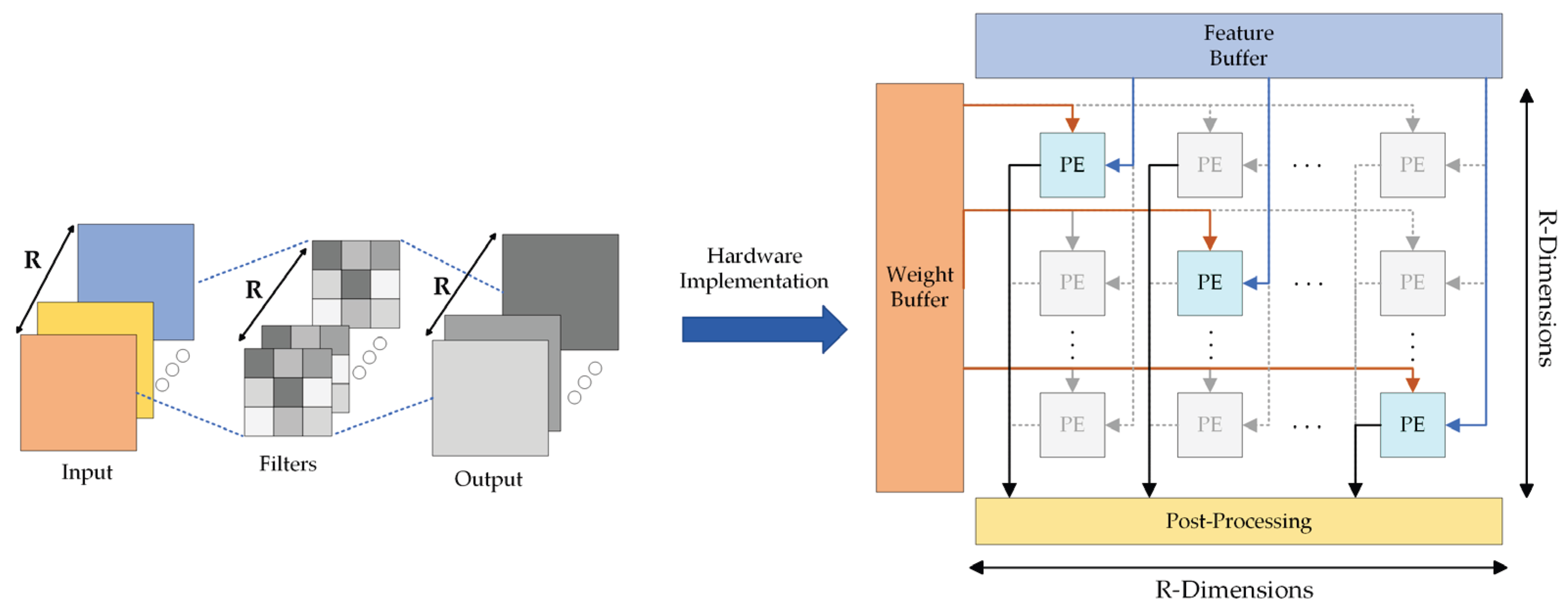 Sensors 23 06497 g012