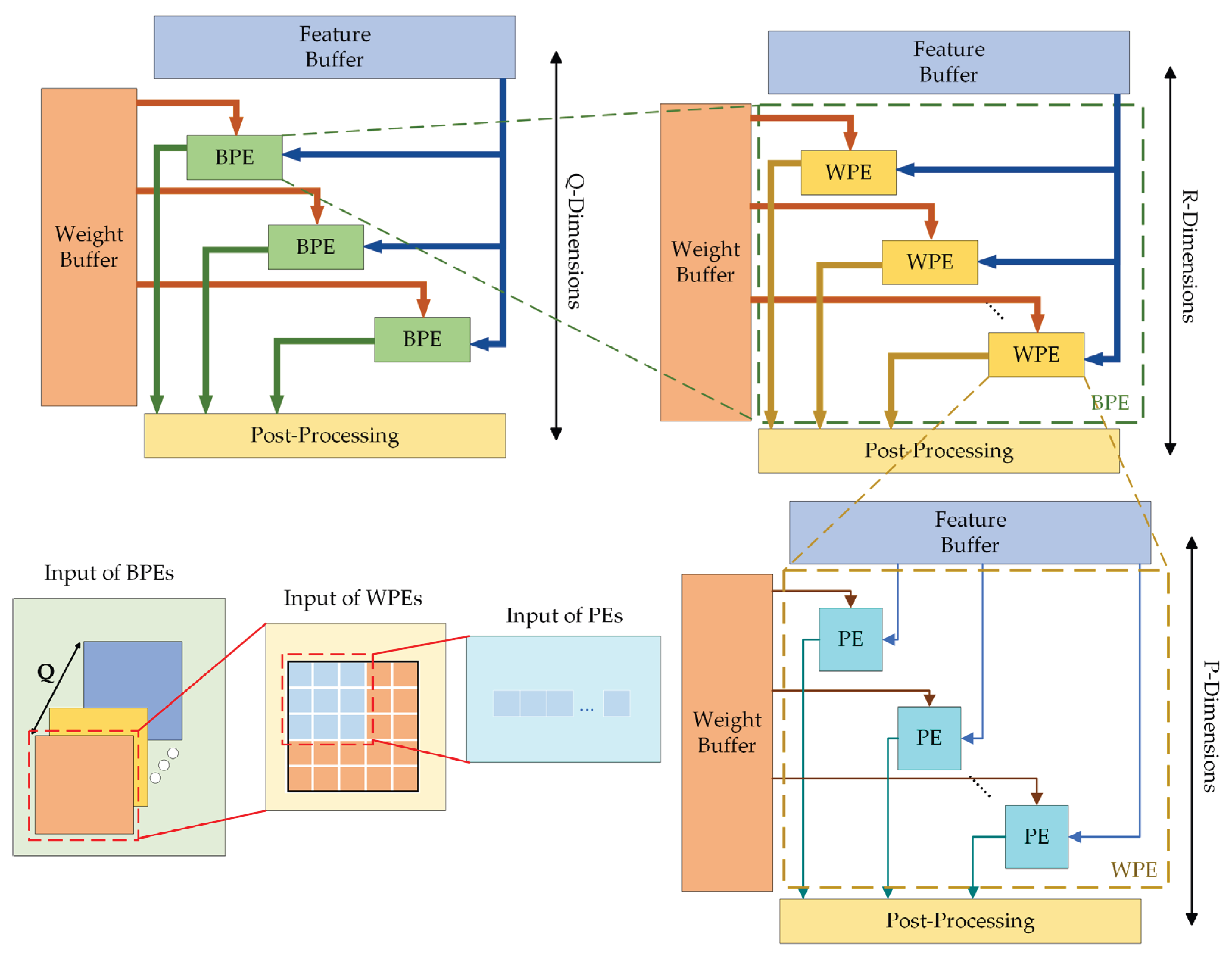 Sensors 23 06497 g013