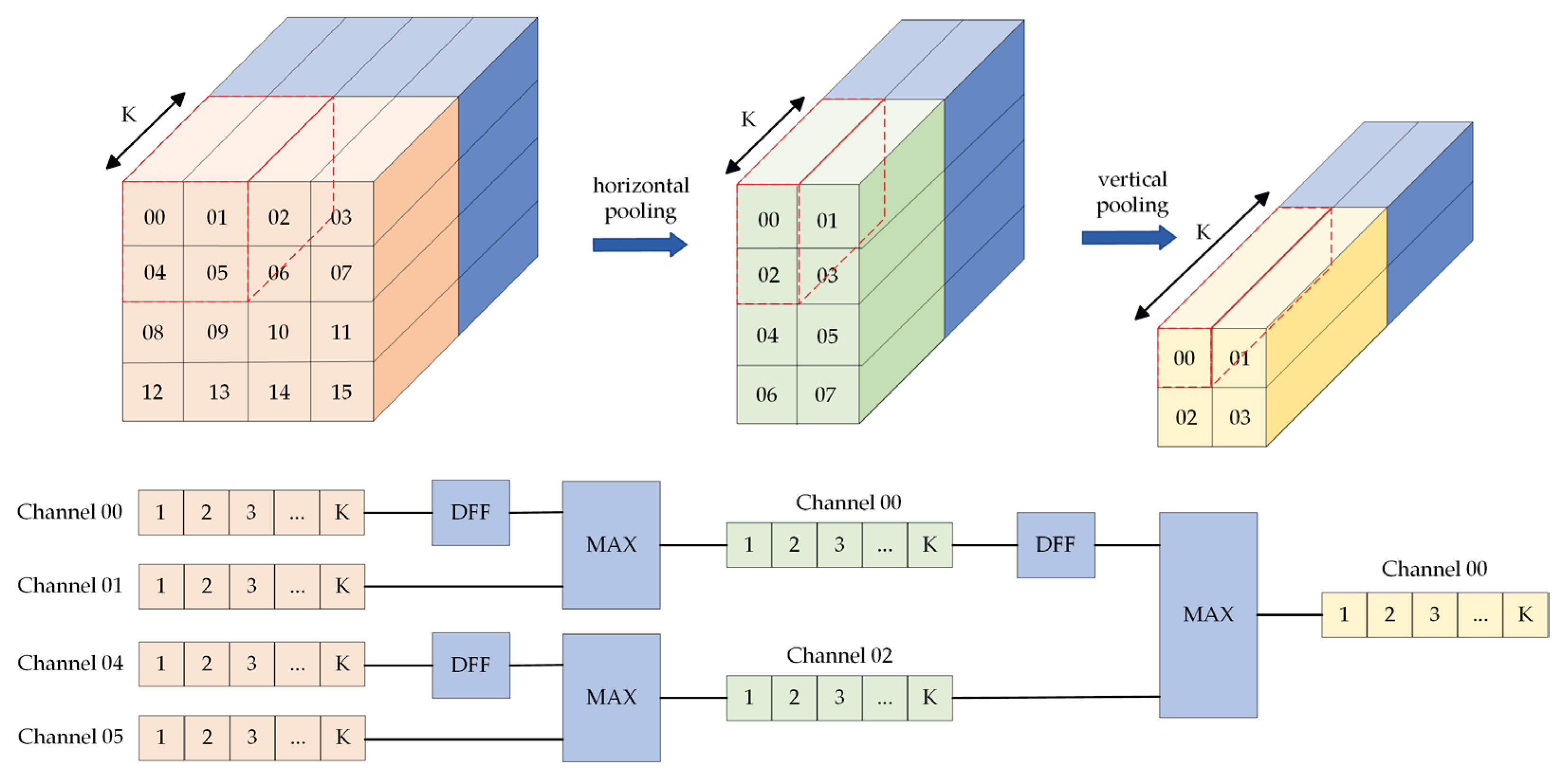 Sensors 23 06497 g015