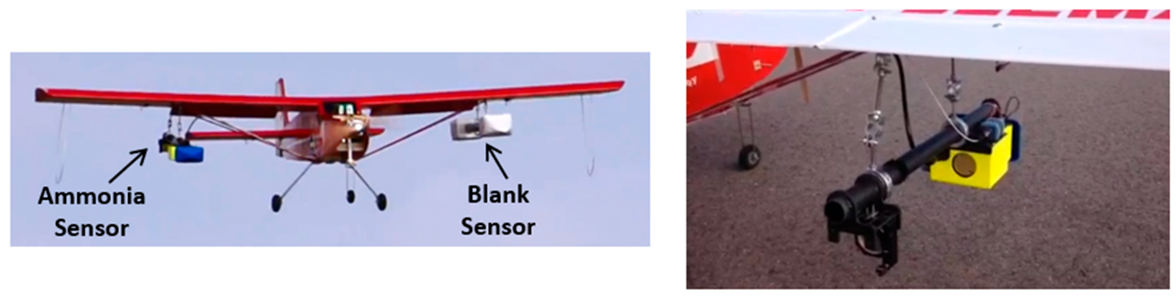 Sensors 23 06498 g003