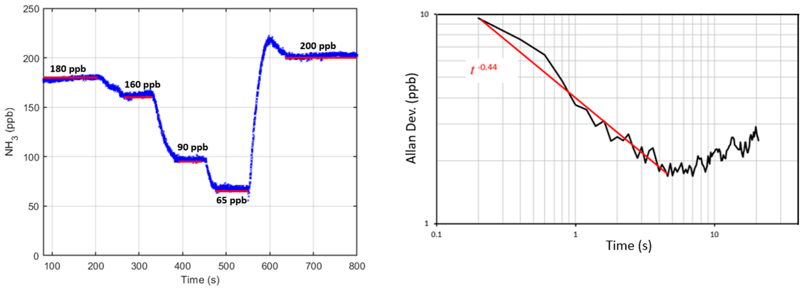 Sensors 23 06498 g006