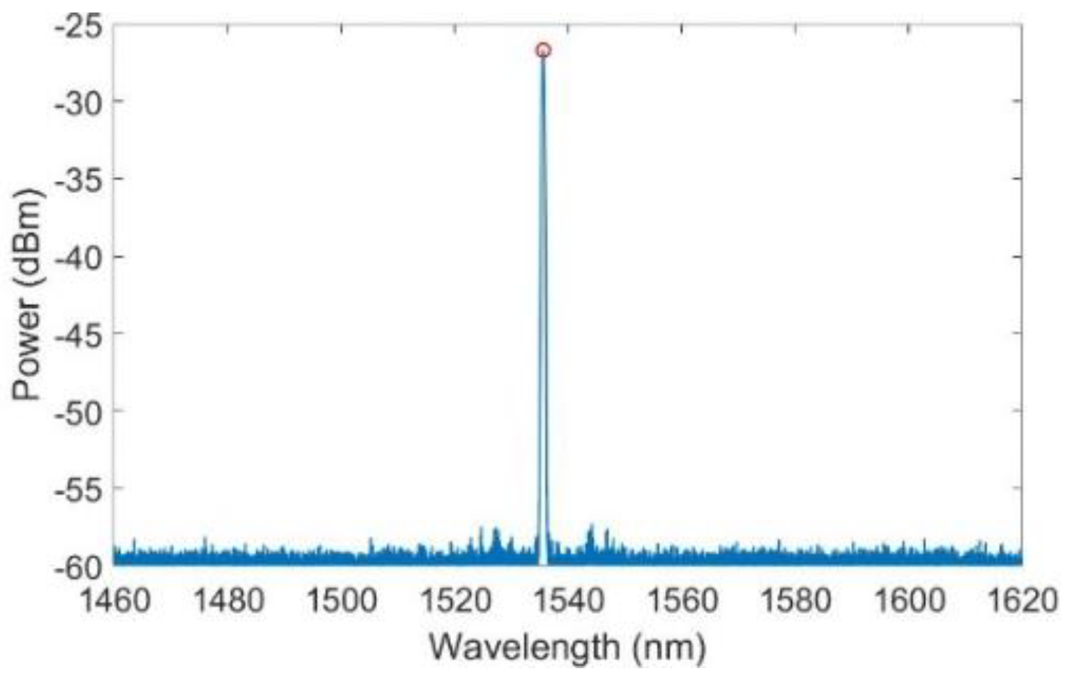Sensors 23 06499 g005