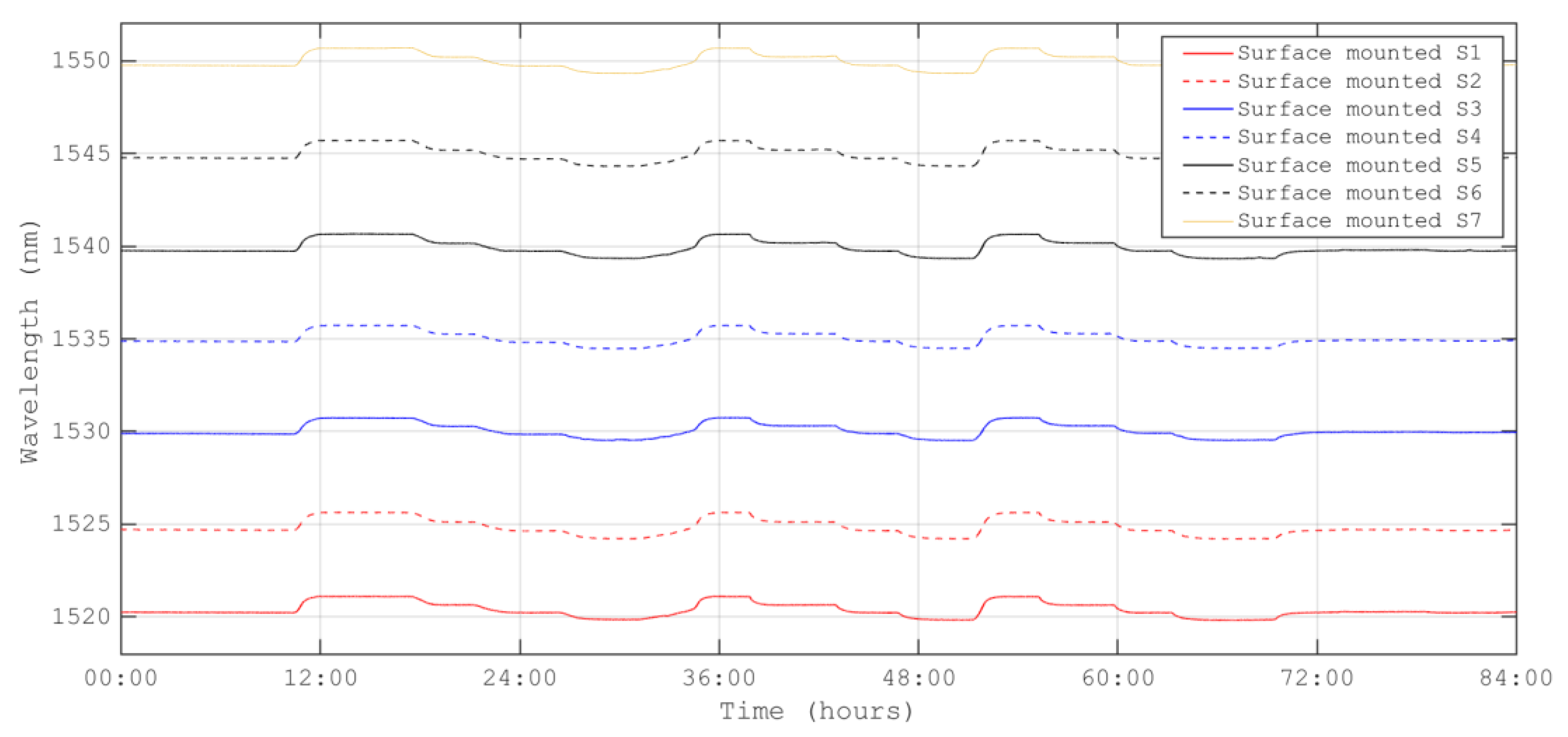 Sensors 23 06499 g006