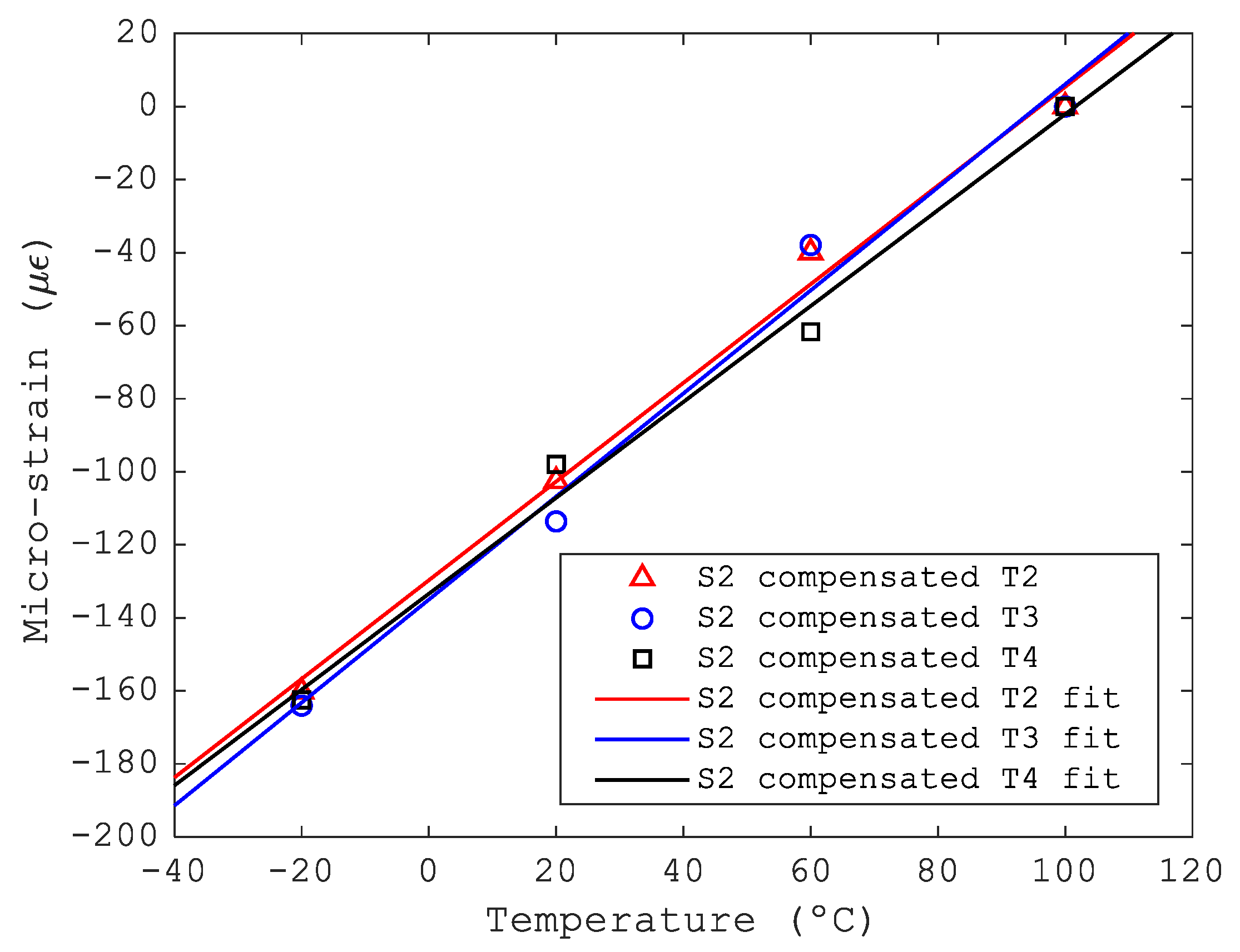 Sensors 23 06499 g009