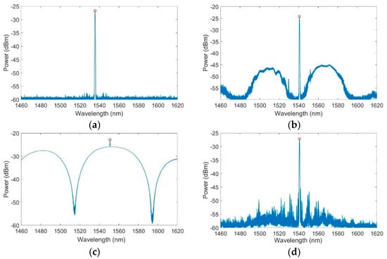 Sensors 23 06499 g0a1a Sensors 23 06499 g0a1a