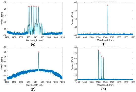 Sensors 23 06499 g0a1b Sensors 23 06499 g0a1b