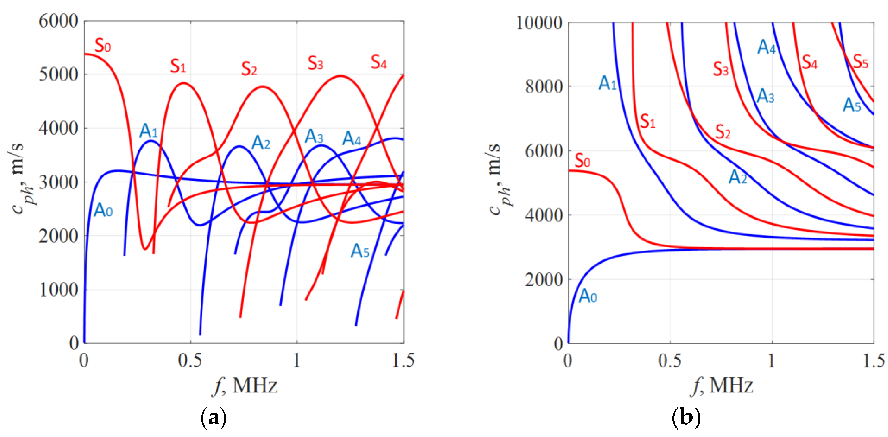 Sensors 23 06505 g002