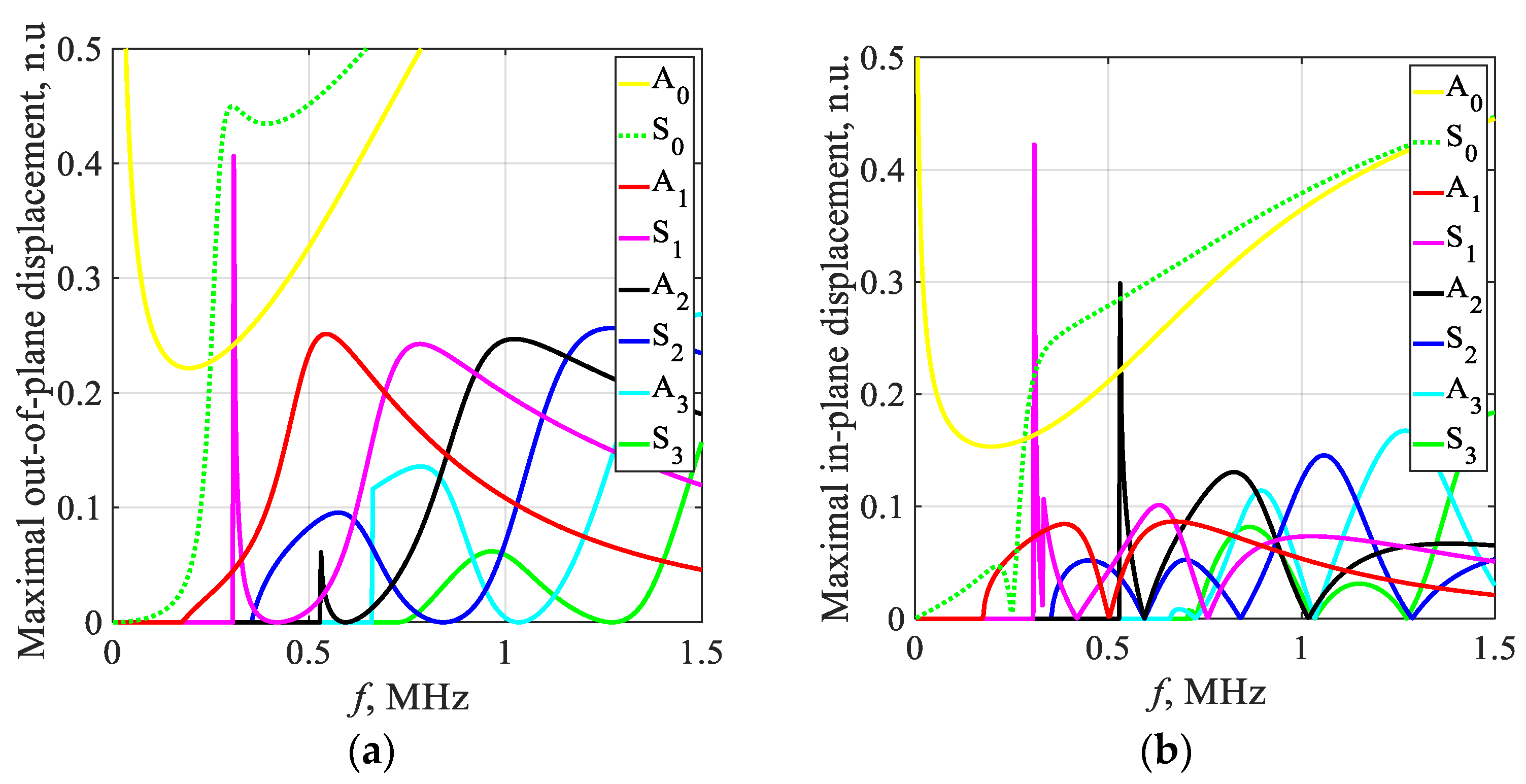 Sensors 23 06505 g003
