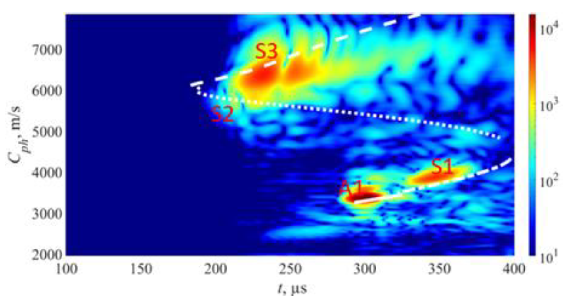 Sensors 23 06505 g005