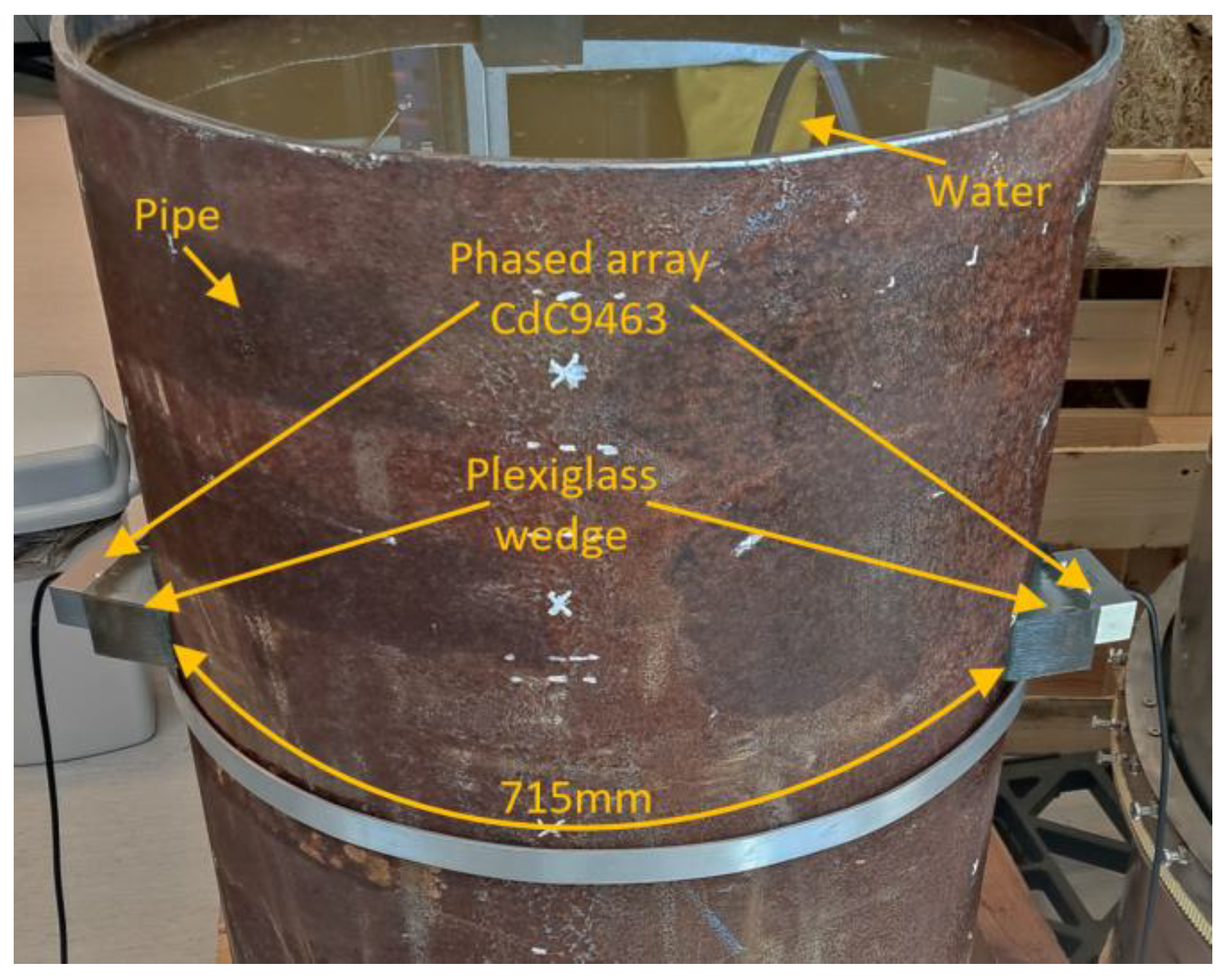 Sensors 23 06505 g007
