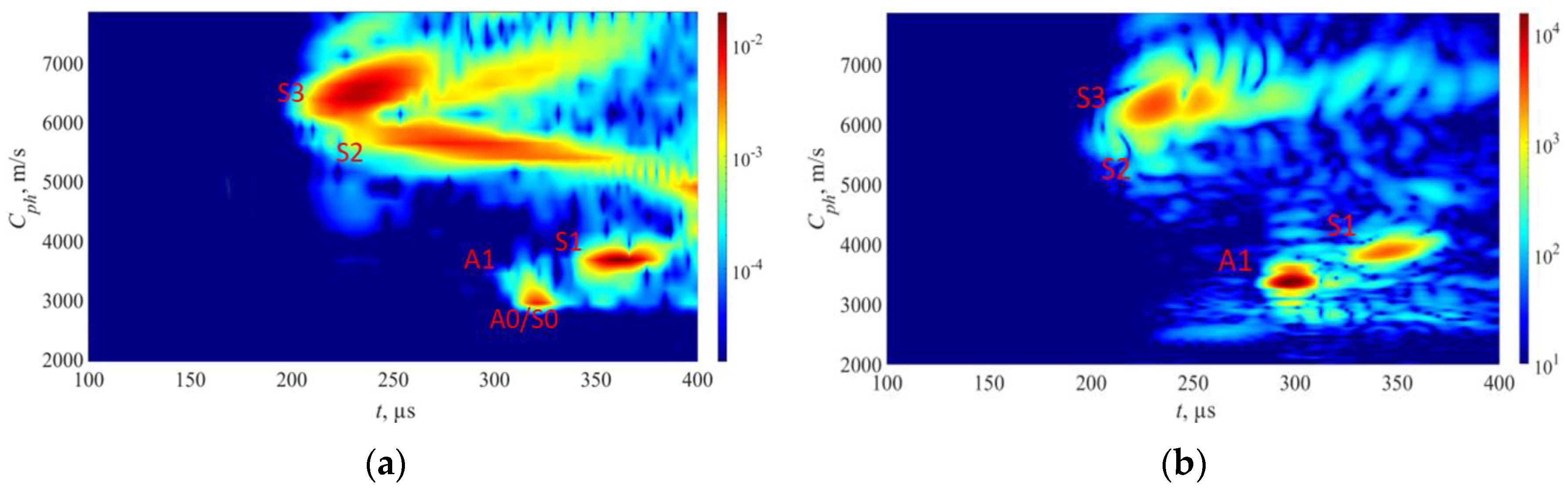 Sensors 23 06505 g011