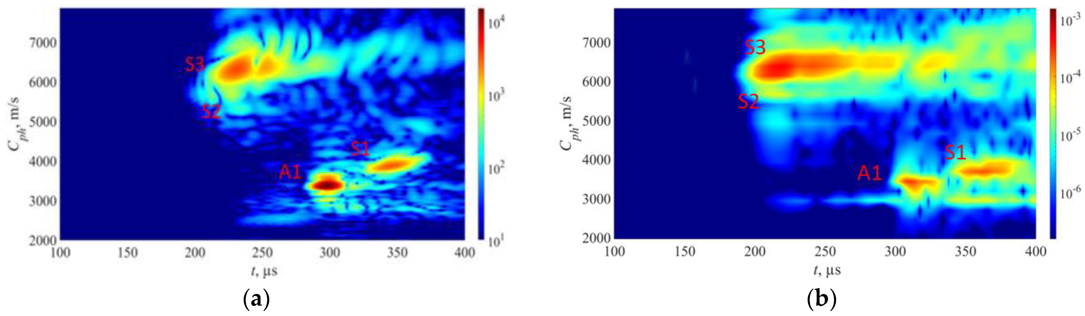 Sensors 23 06505 g014