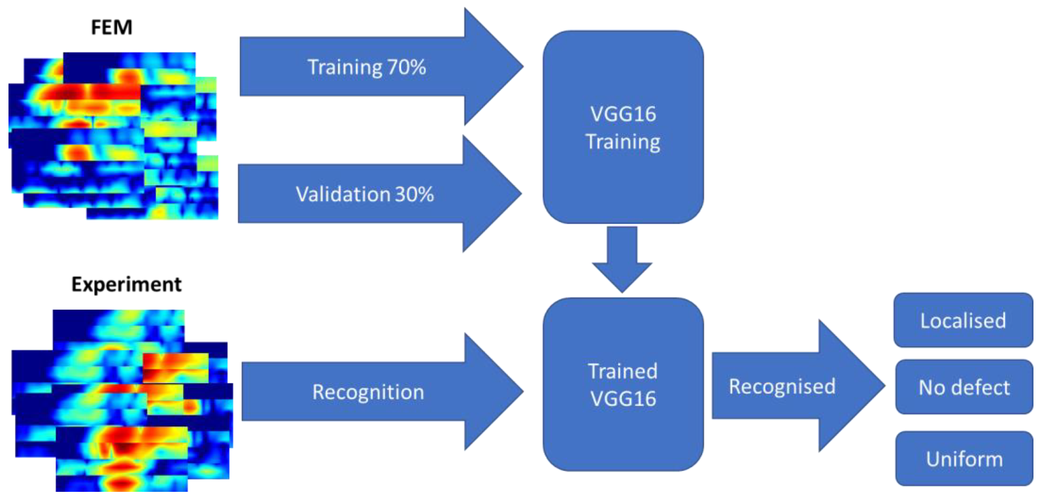 Sensors 23 06505 g017