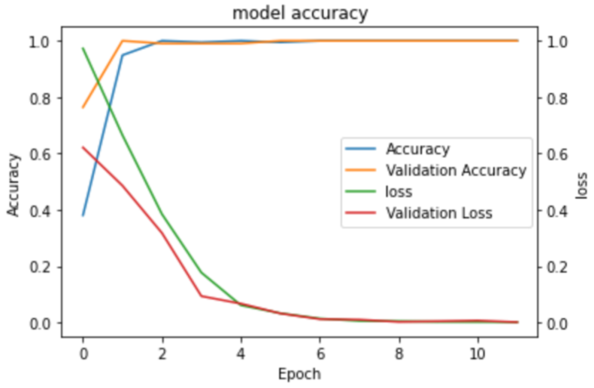Sensors 23 06505 g018