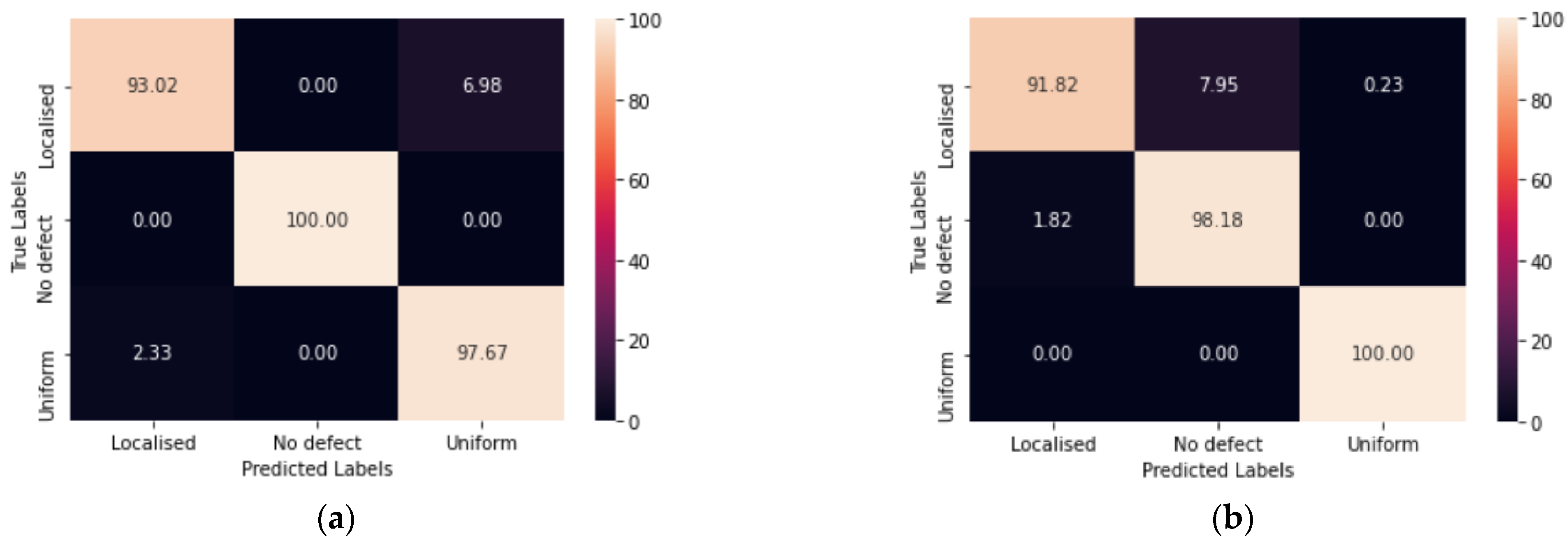 Sensors 23 06505 g019