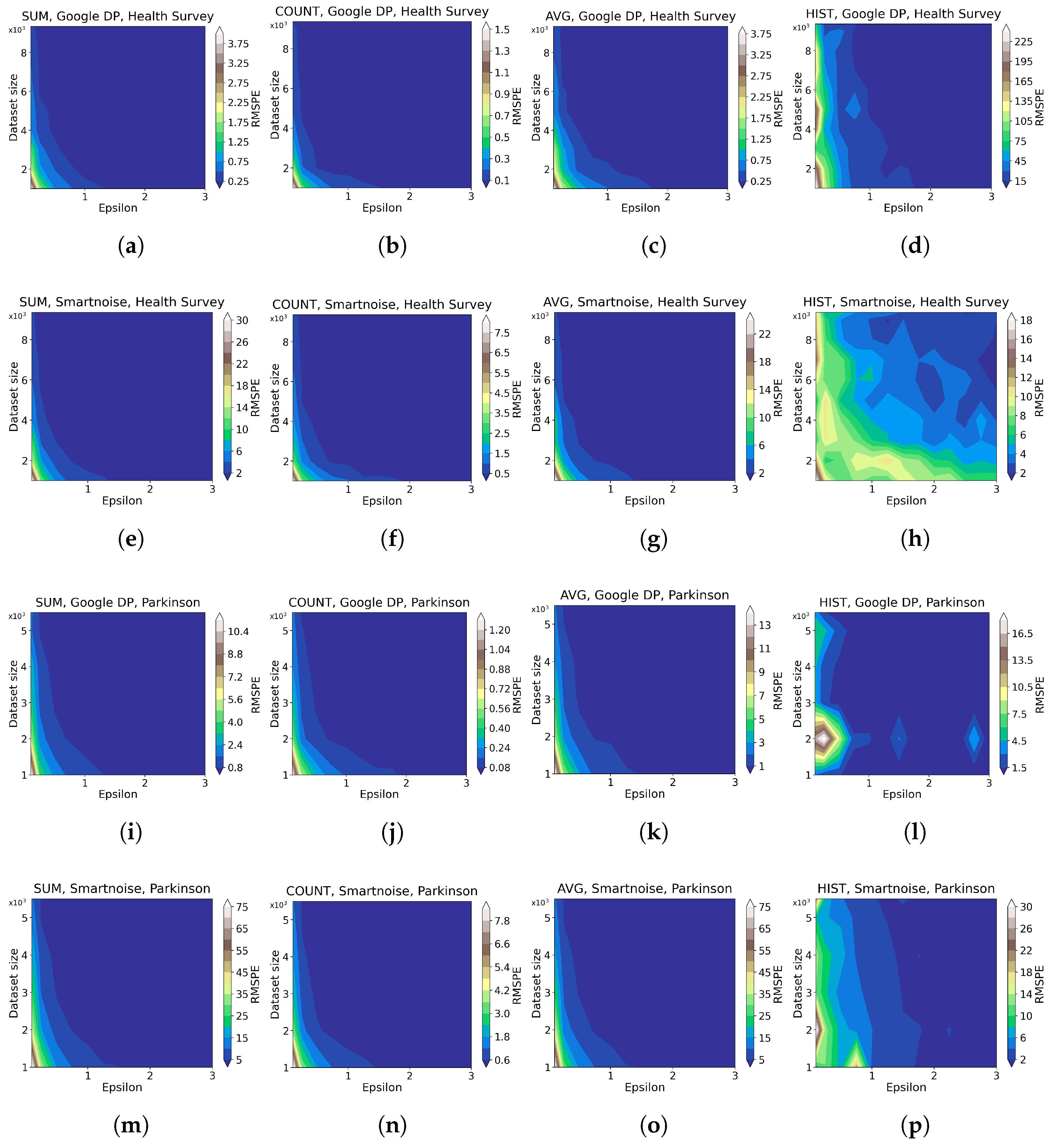 Sensors 23 06509 g003