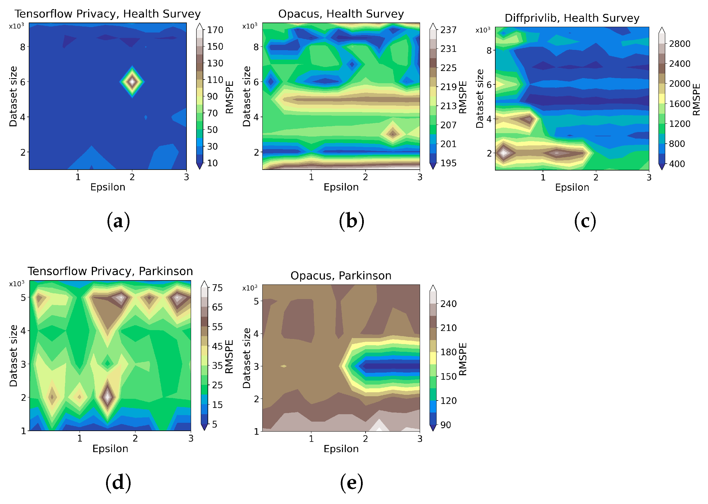 Sensors 23 06509 g012