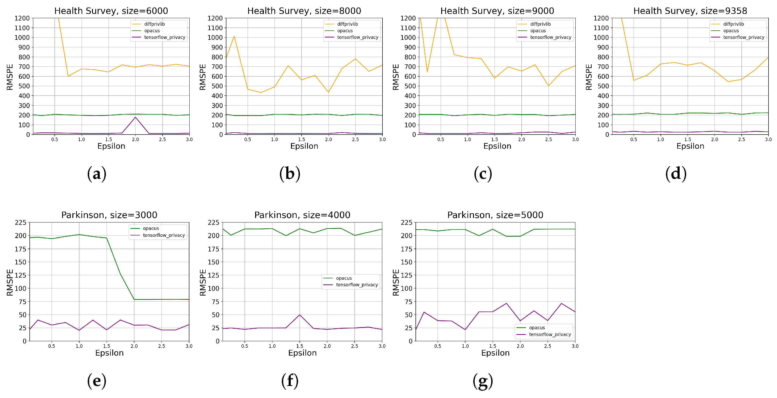 Sensors 23 06509 g013