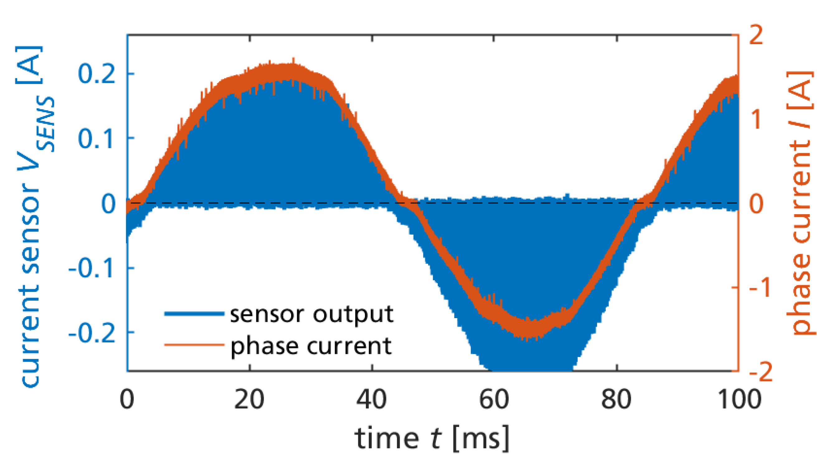Sensors 23 06512 g006