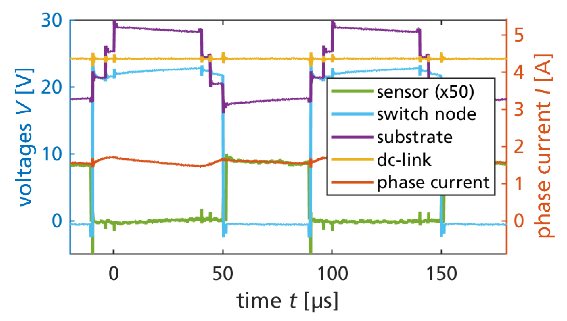 Sensors 23 06512 g008