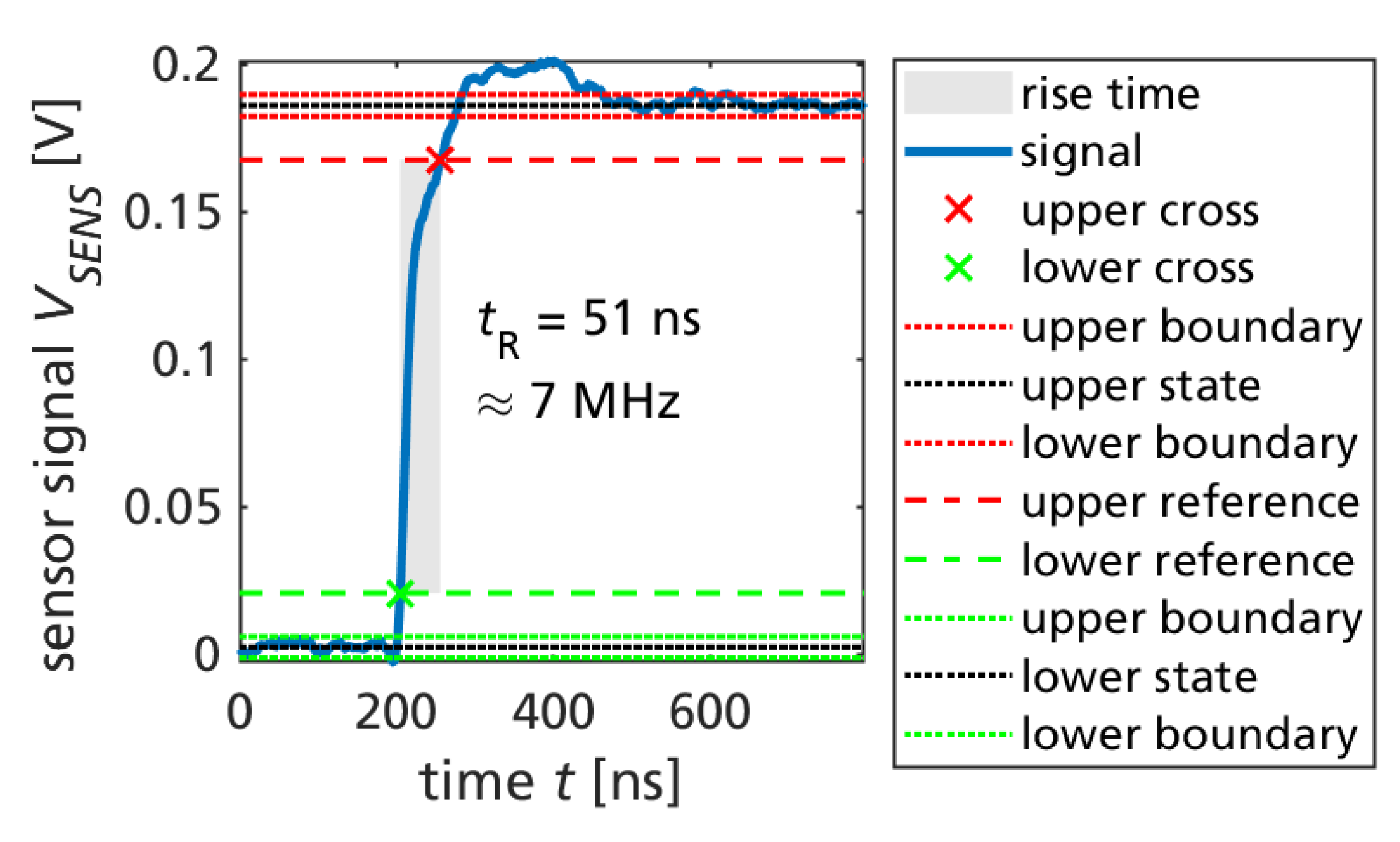 Sensors 23 06512 g009