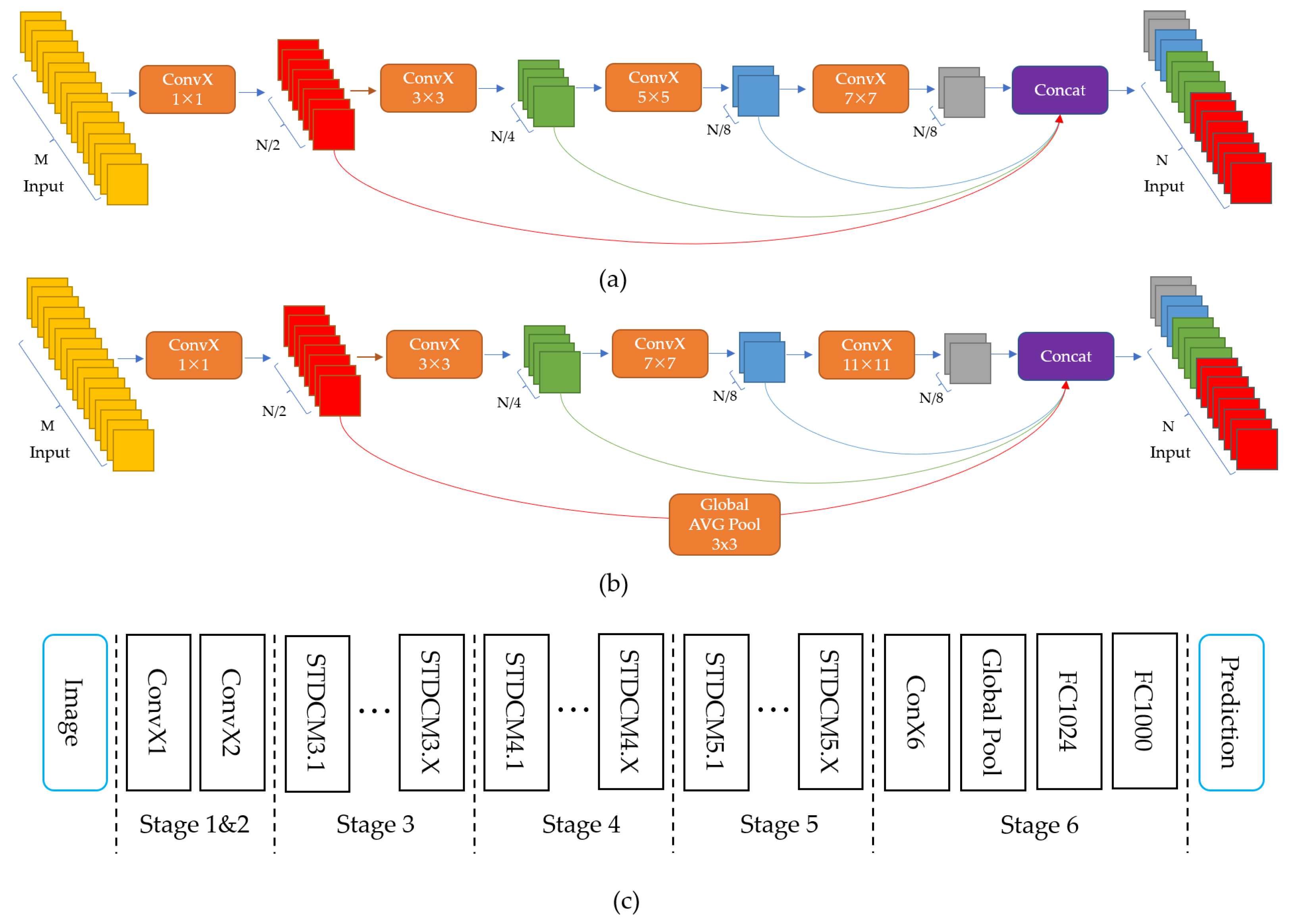 Sensors 23 06514 g005