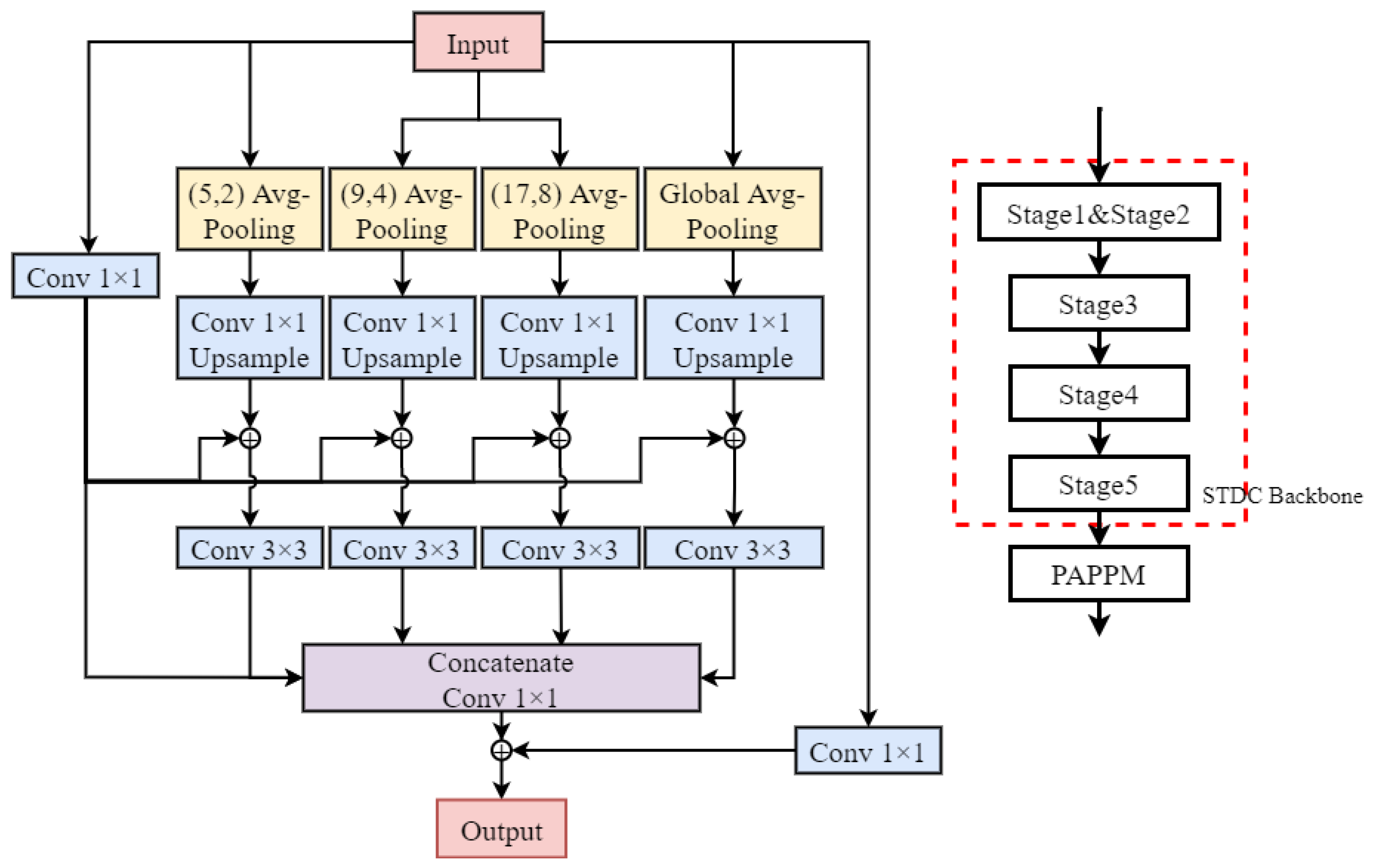 Sensors 23 06514 g009