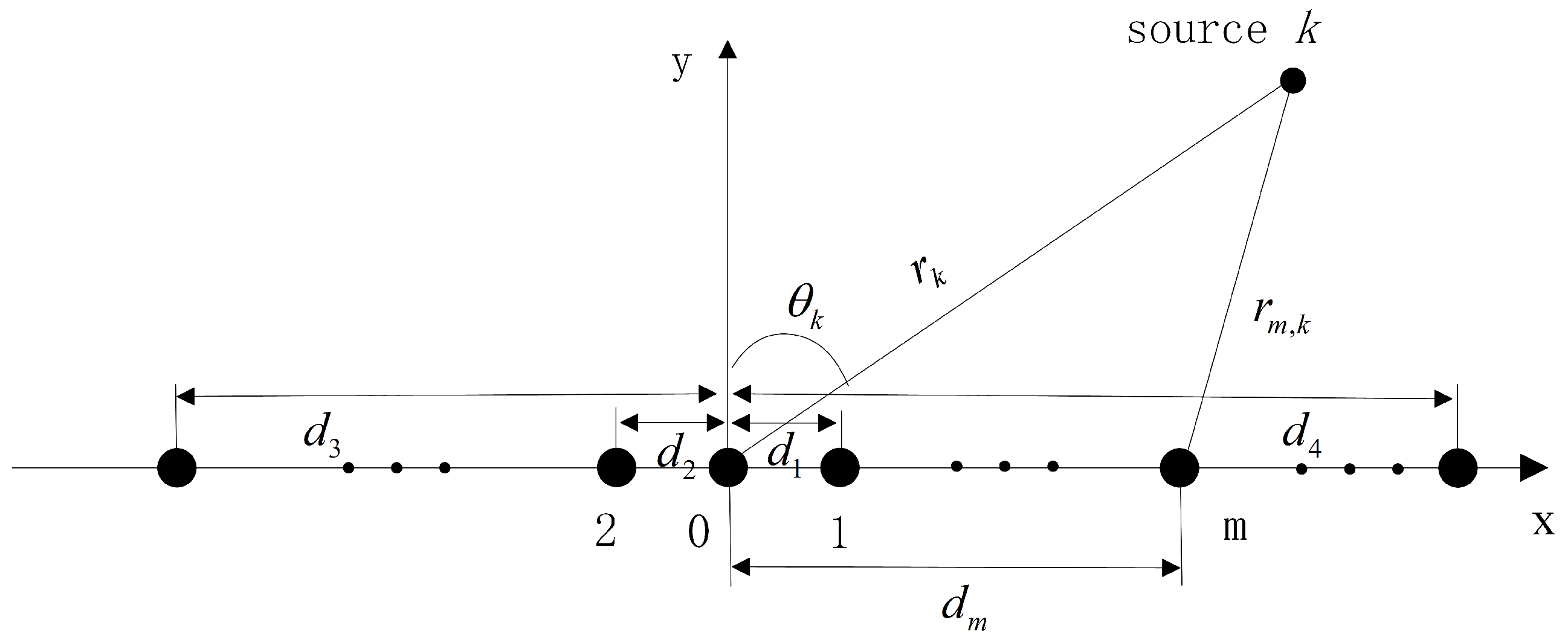 Sensors 23 06516 g001