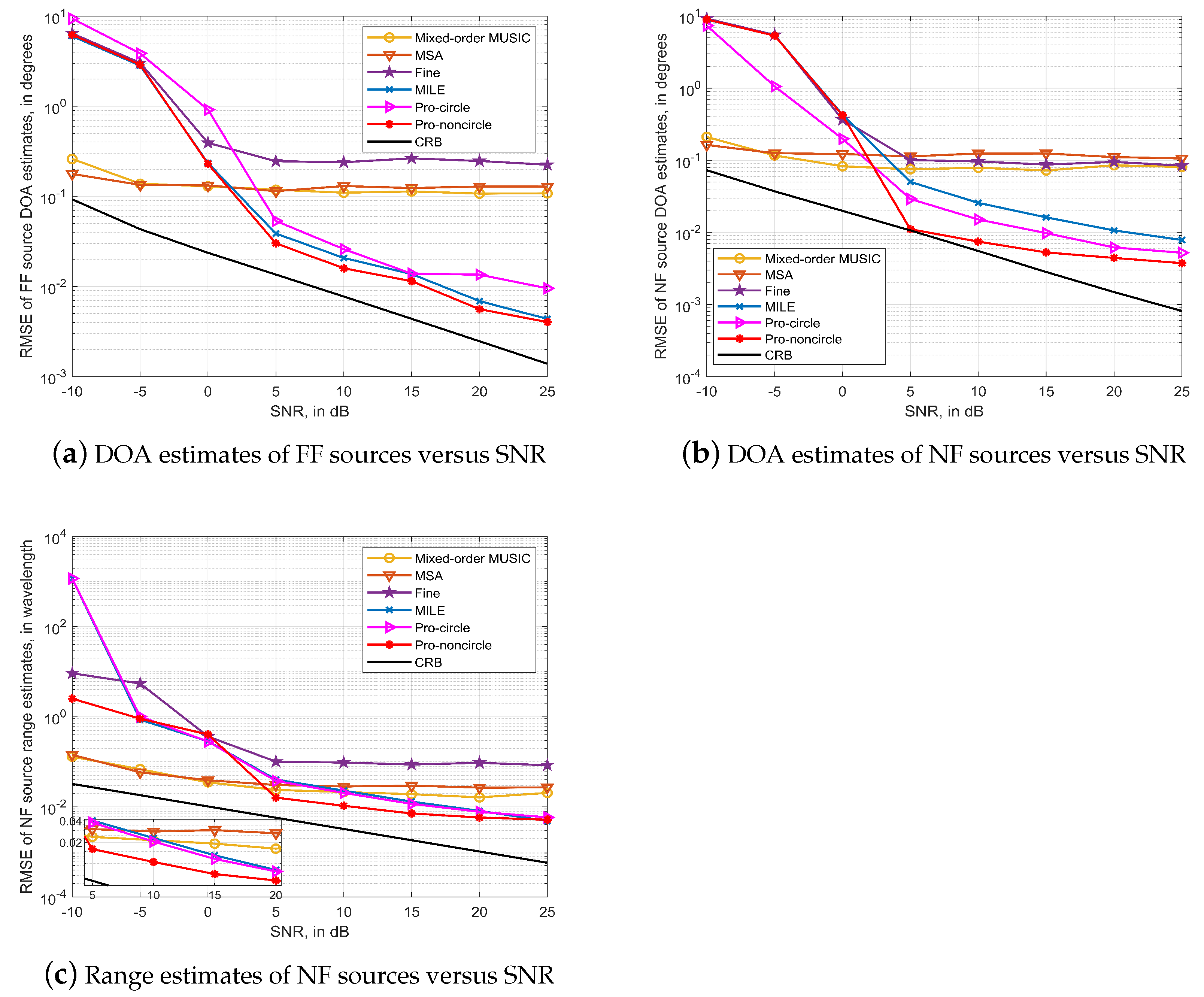Sensors 23 06516 g003