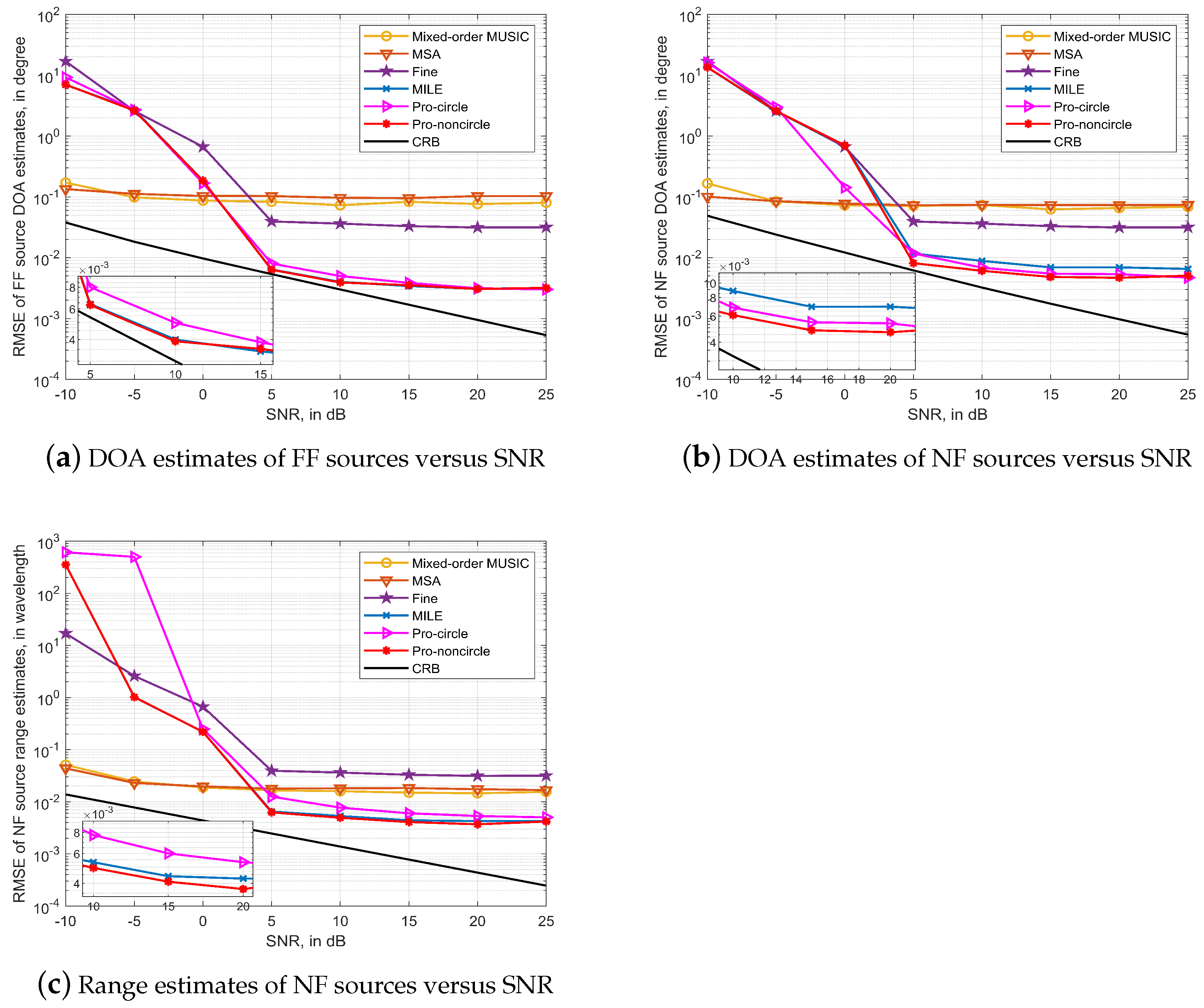 Sensors 23 06516 g004