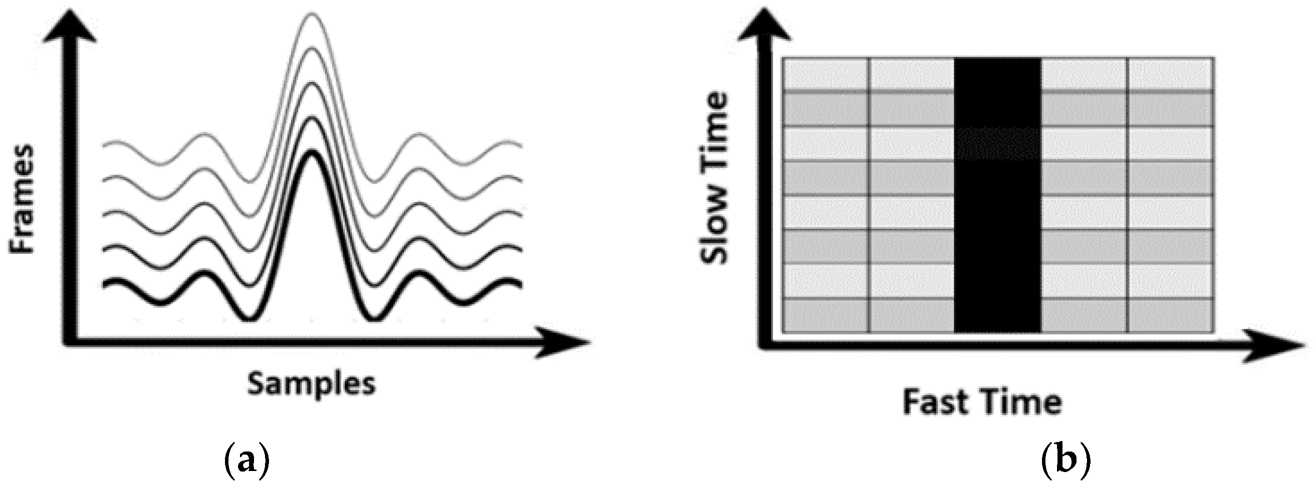 Sensors 23 06517 g002