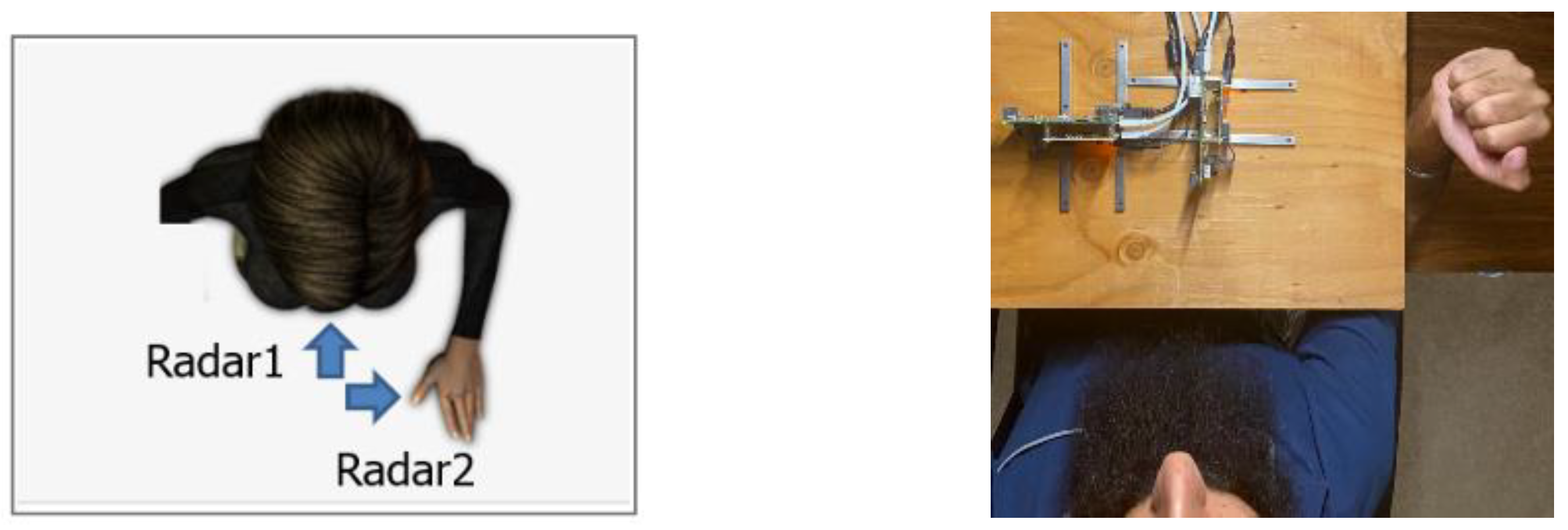 Sensors 23 06517 g003