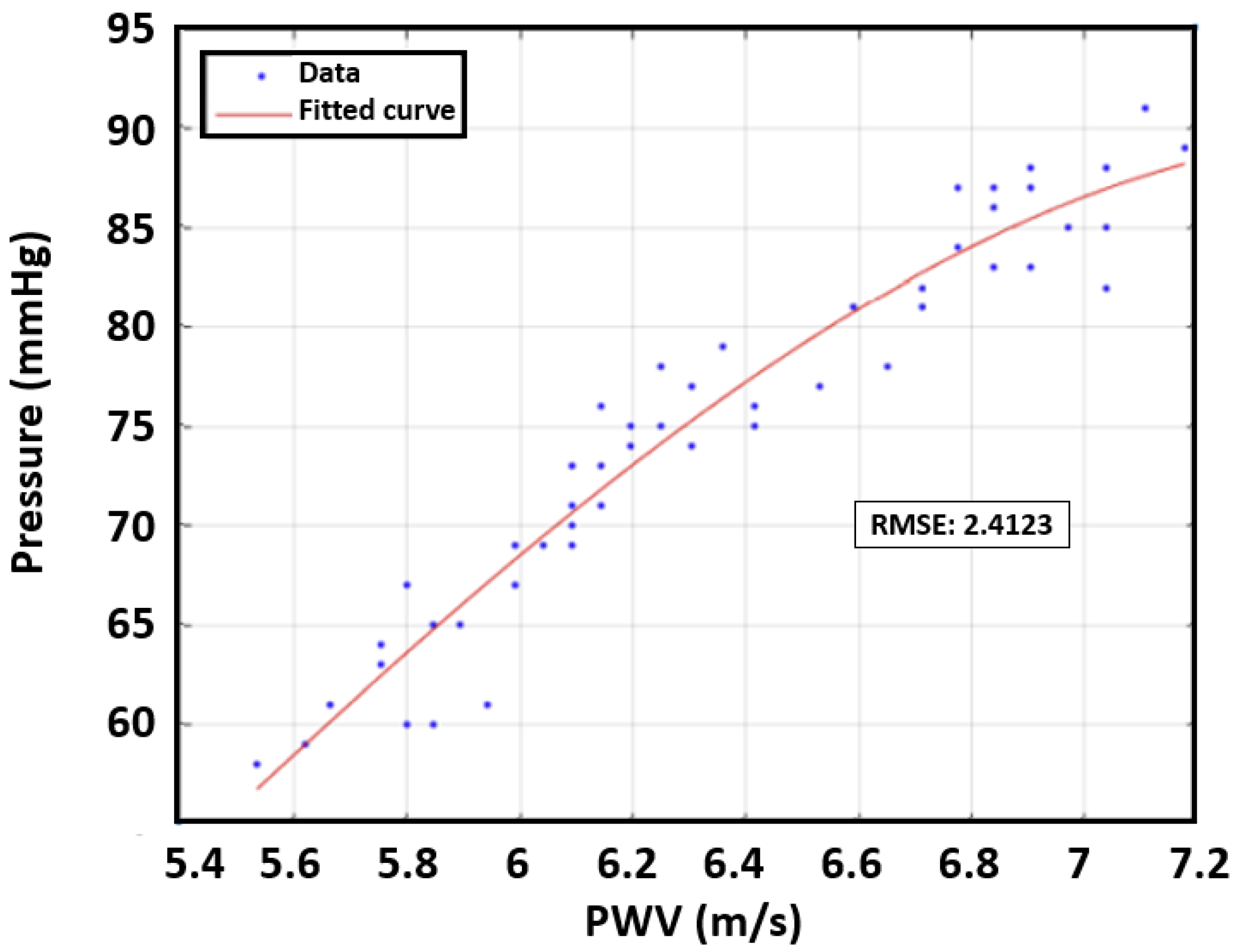 Sensors 23 06517 g007