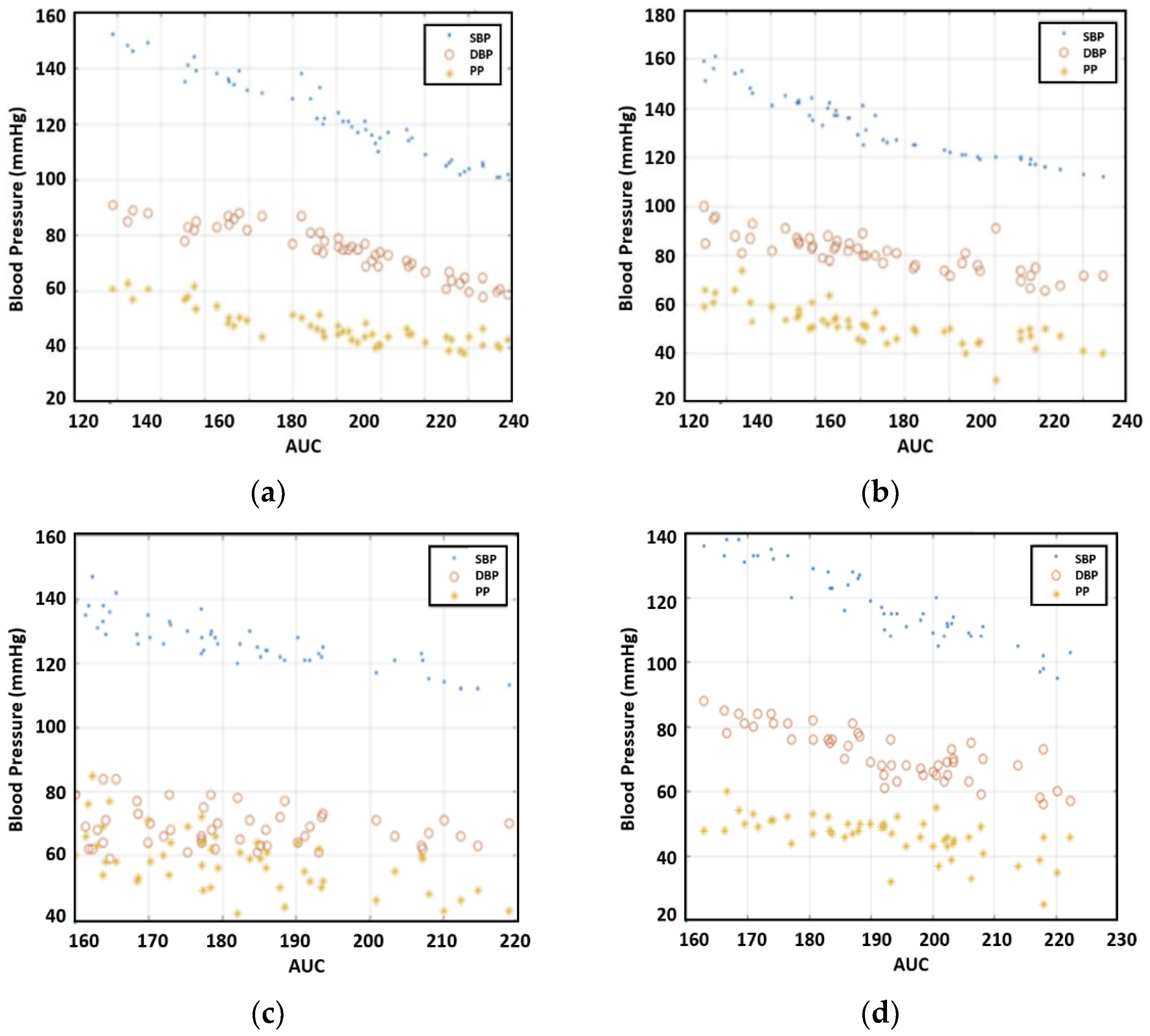 Sensors 23 06517 g009a
