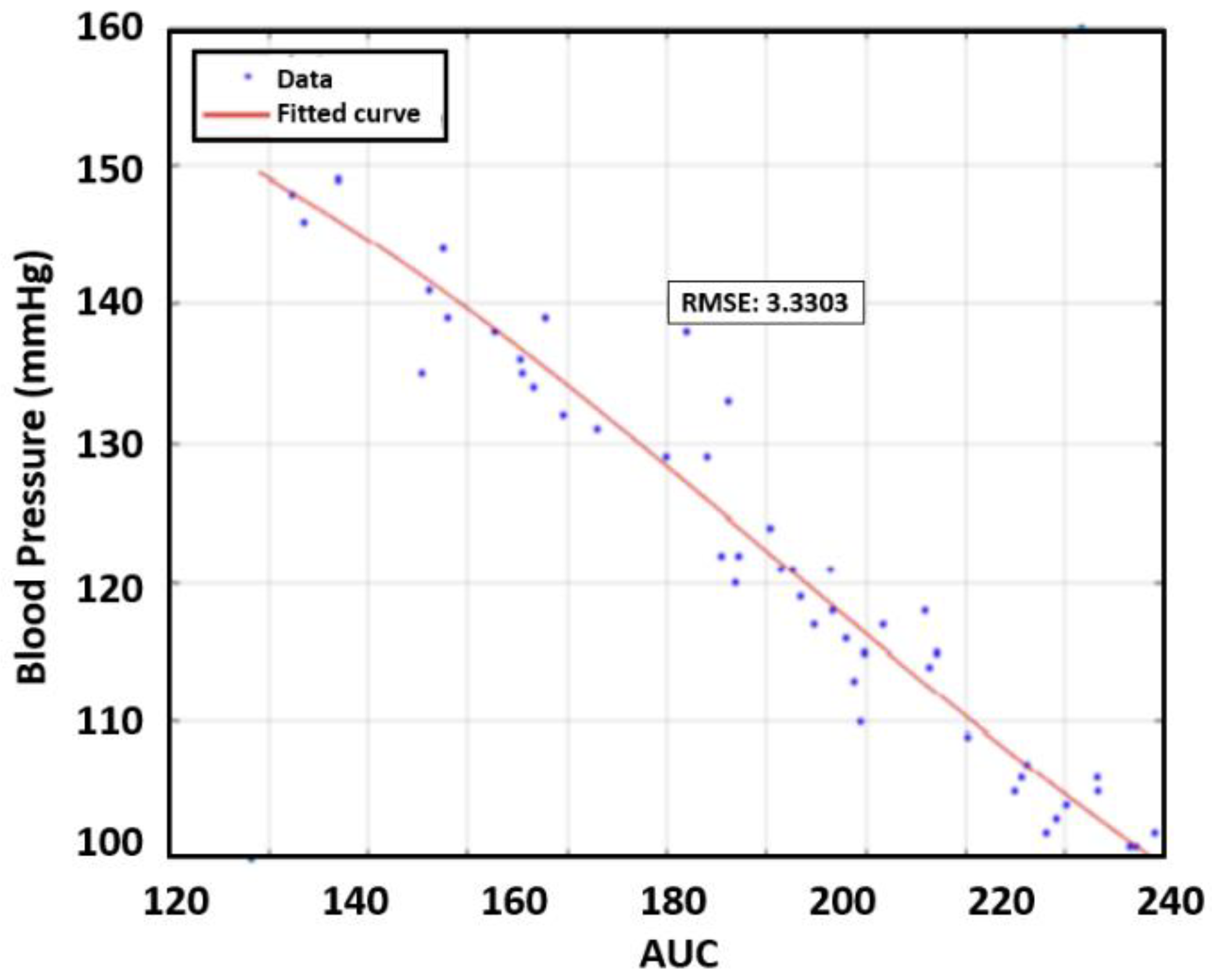 Sensors 23 06517 g010