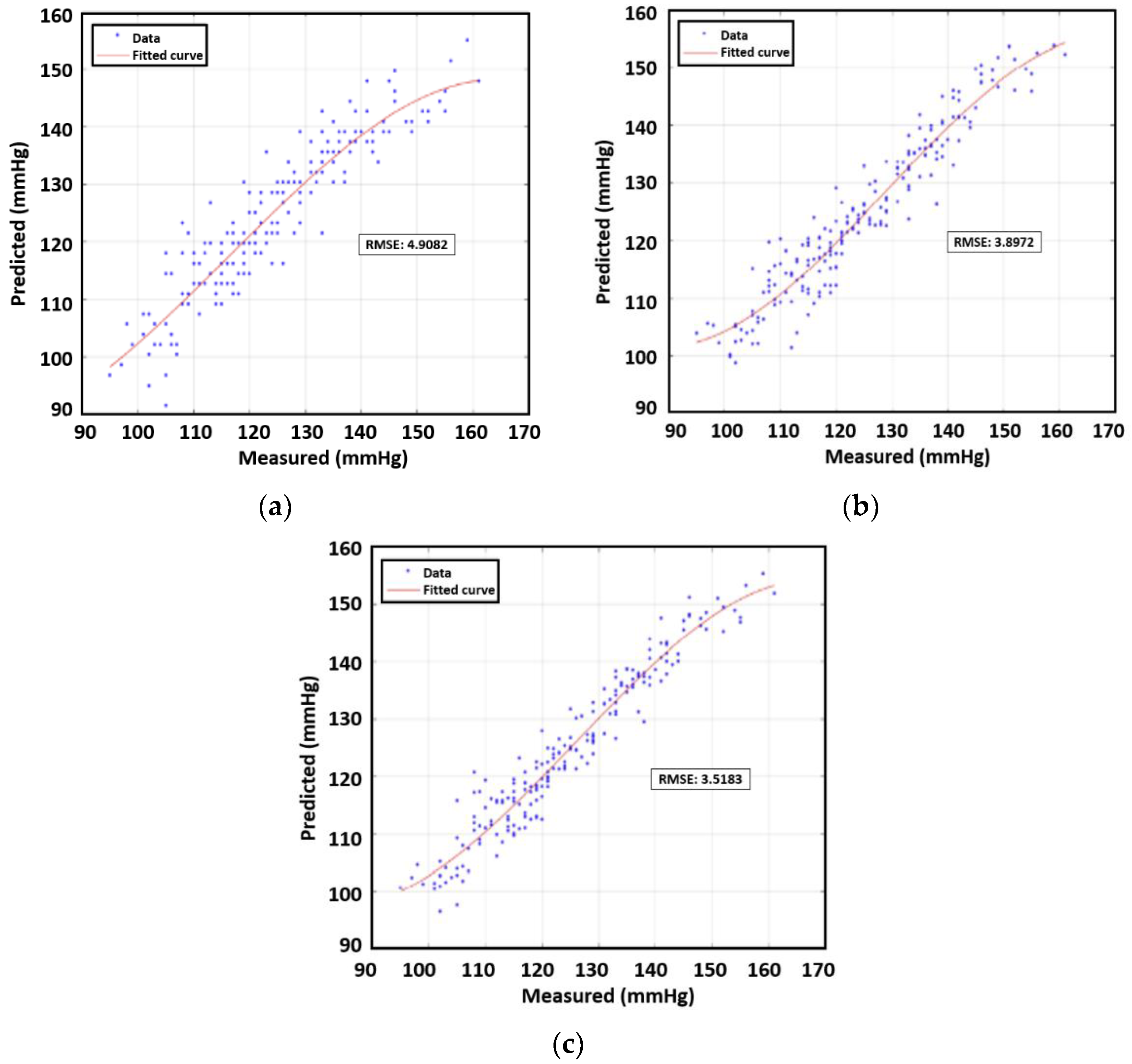 Sensors 23 06517 g011