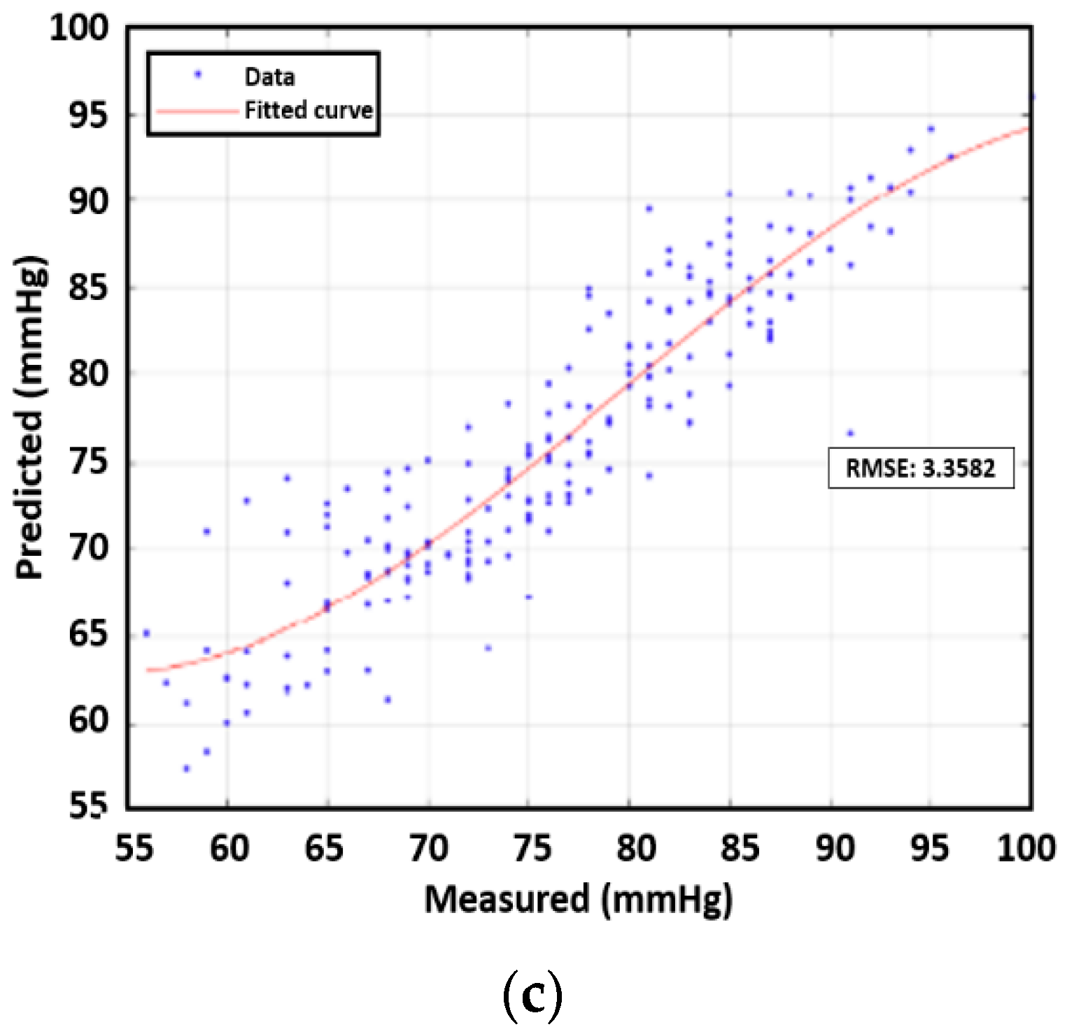 Sensors 23 06517 g012b