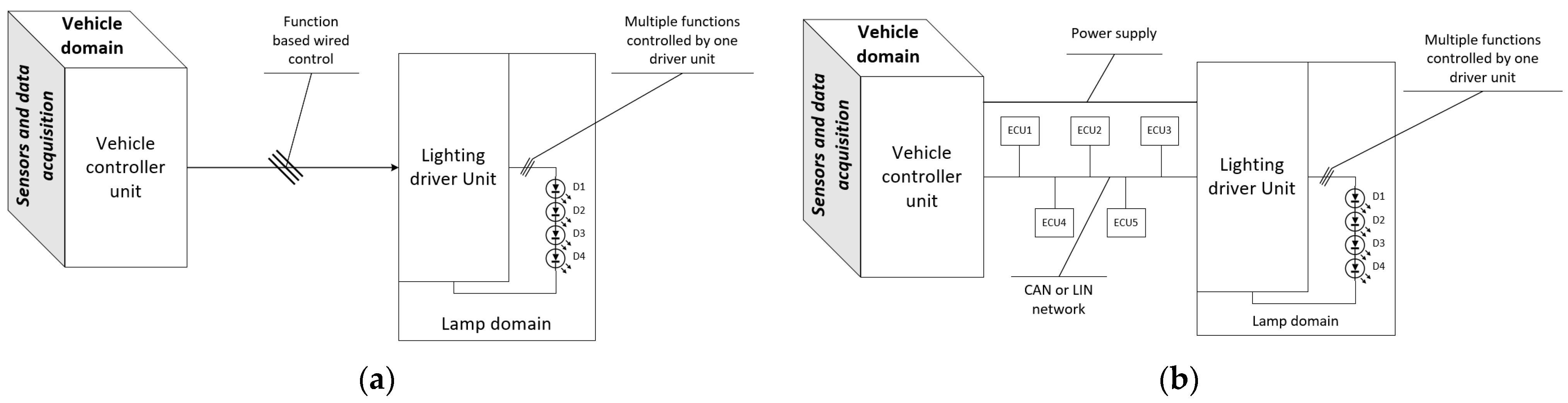 Sensors 23 06521 g001
