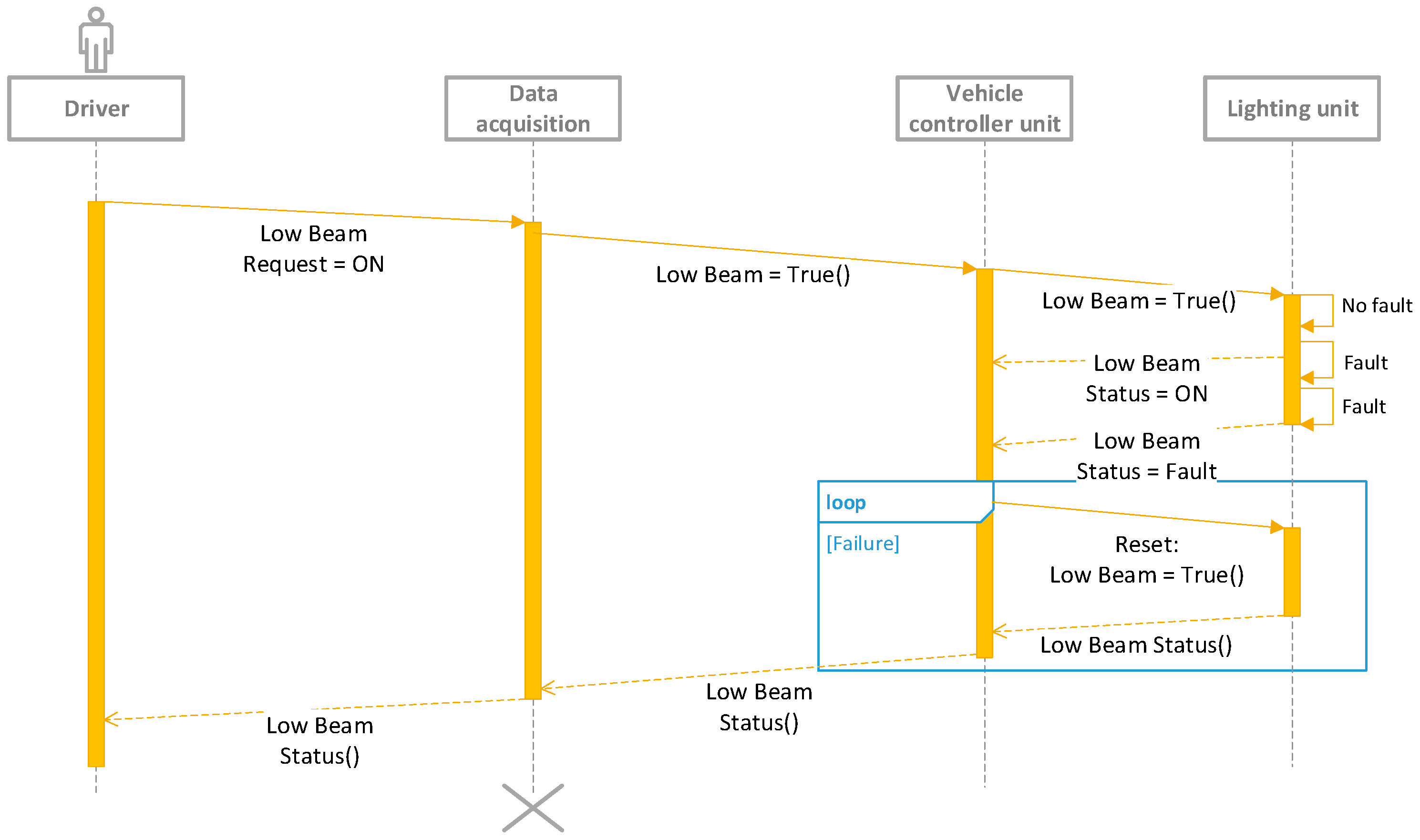 Sensors 23 06521 g003