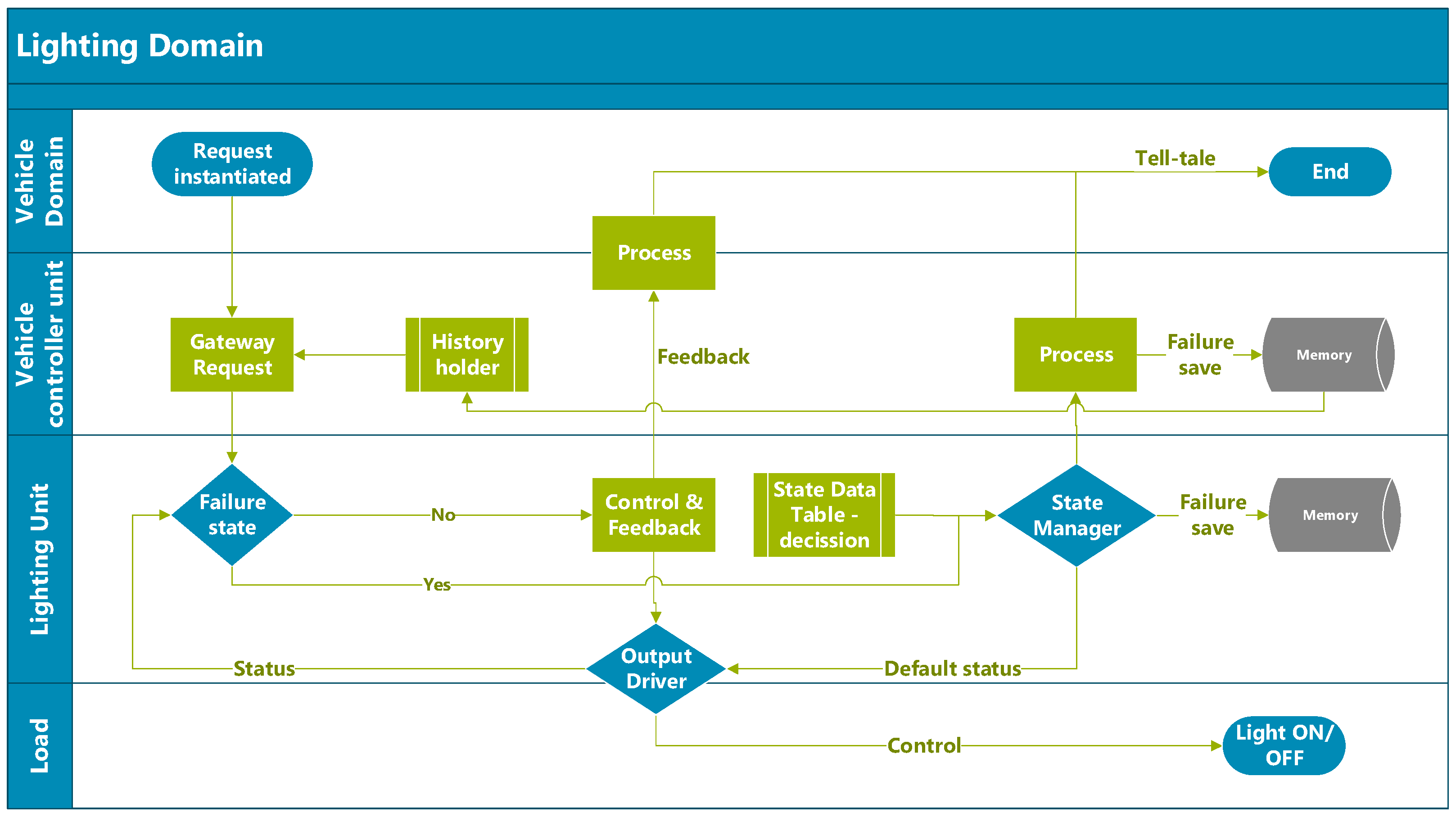 Sensors 23 06521 g004
