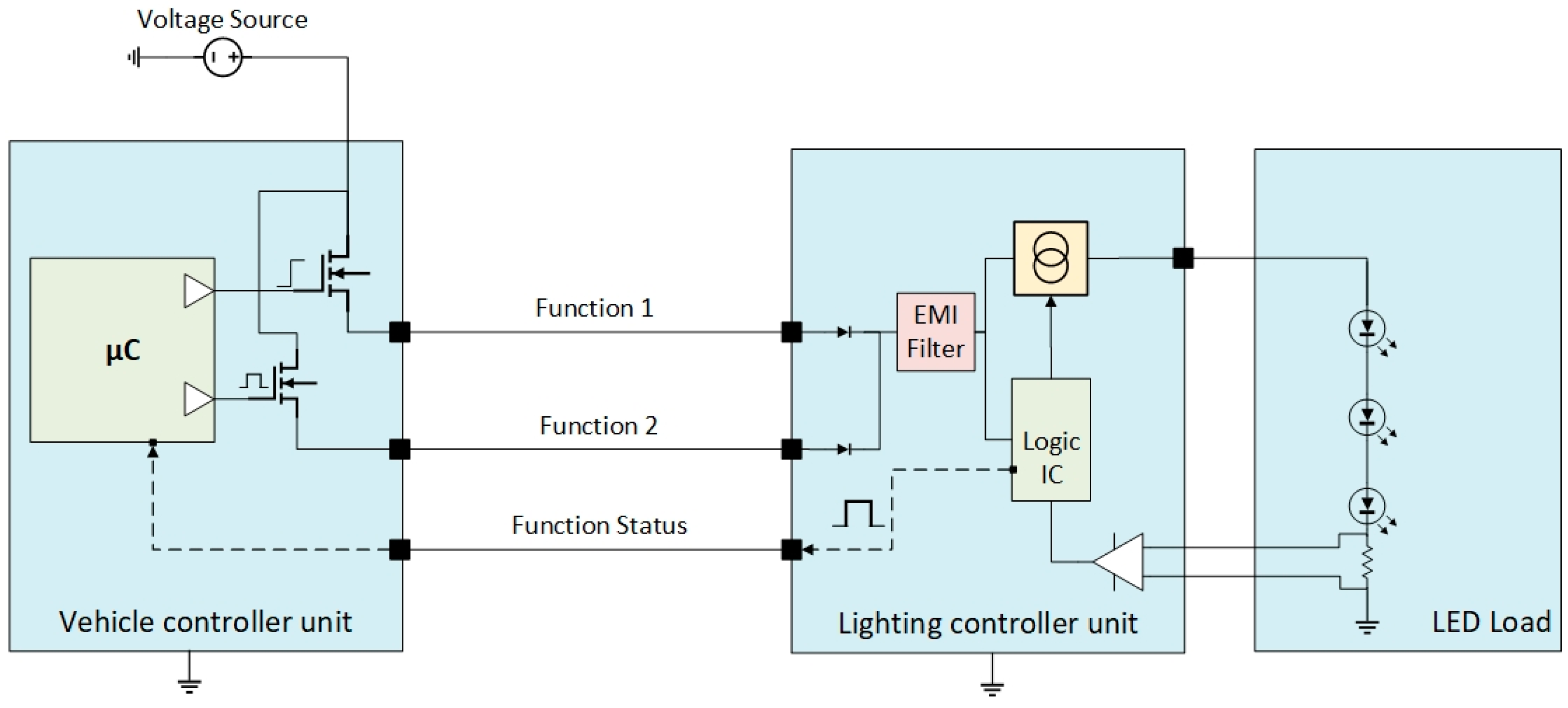 Sensors 23 06521 g007