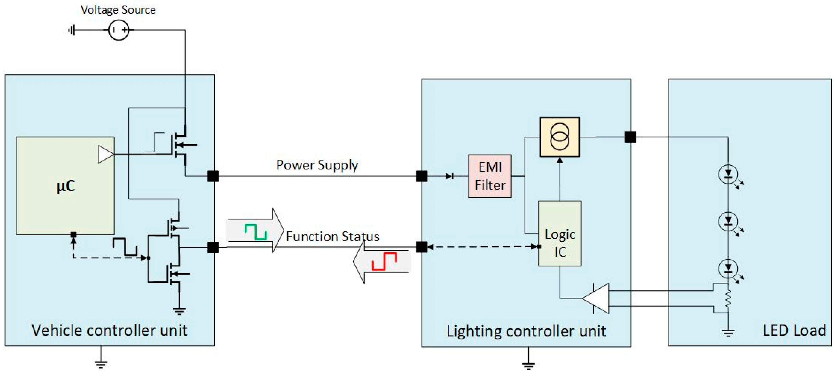 Sensors 23 06521 g008