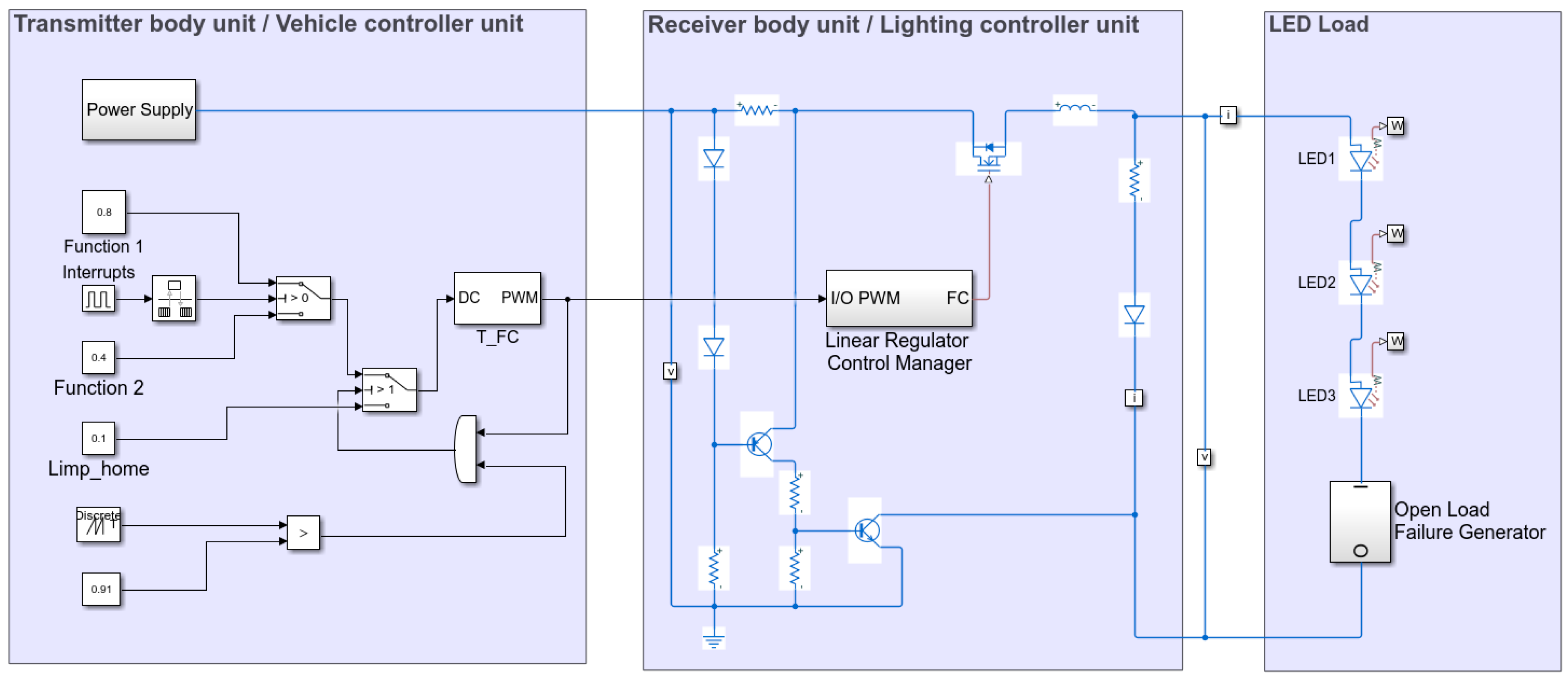 Sensors 23 06521 g009