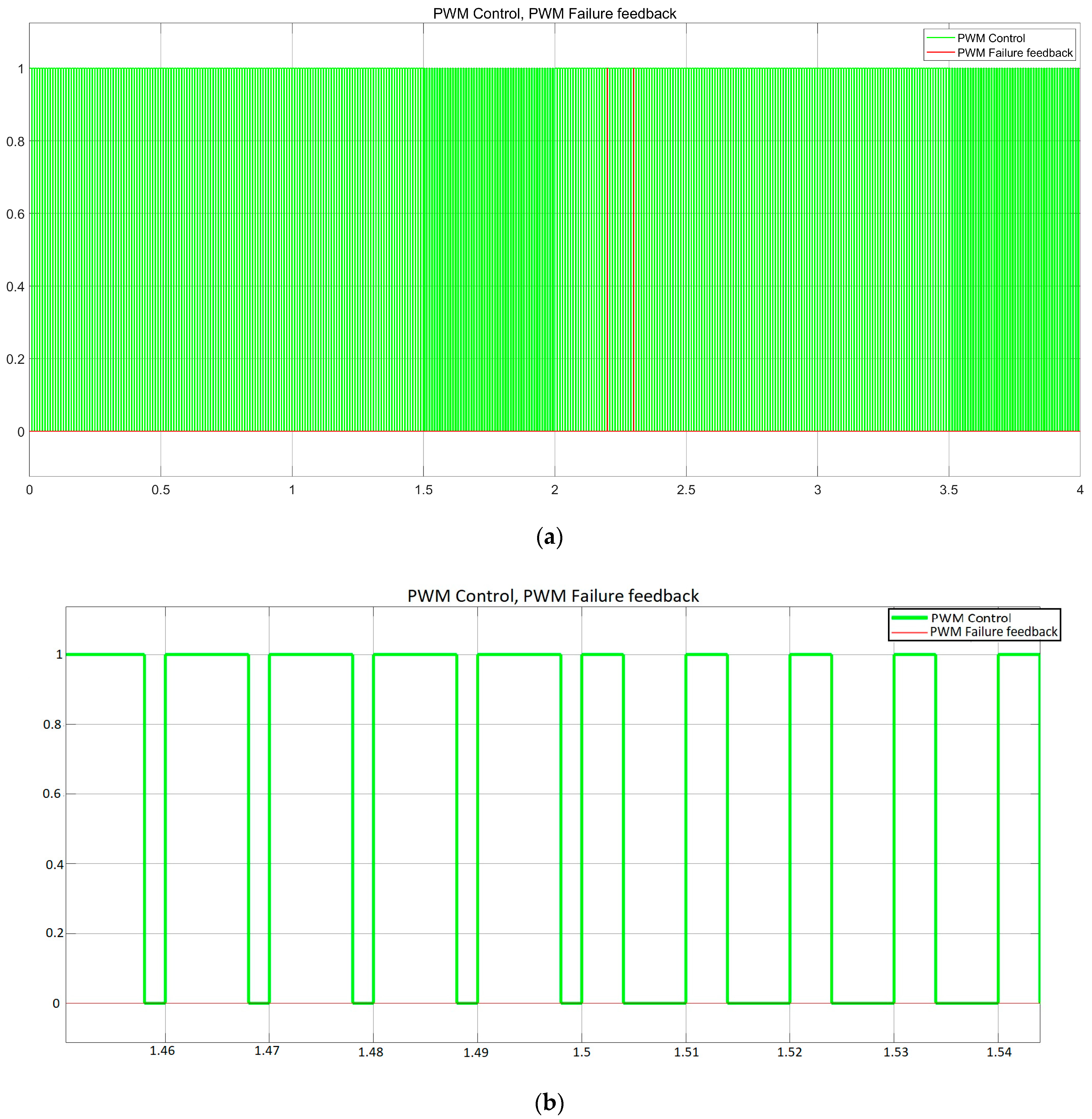 Sensors 23 06521 g010a