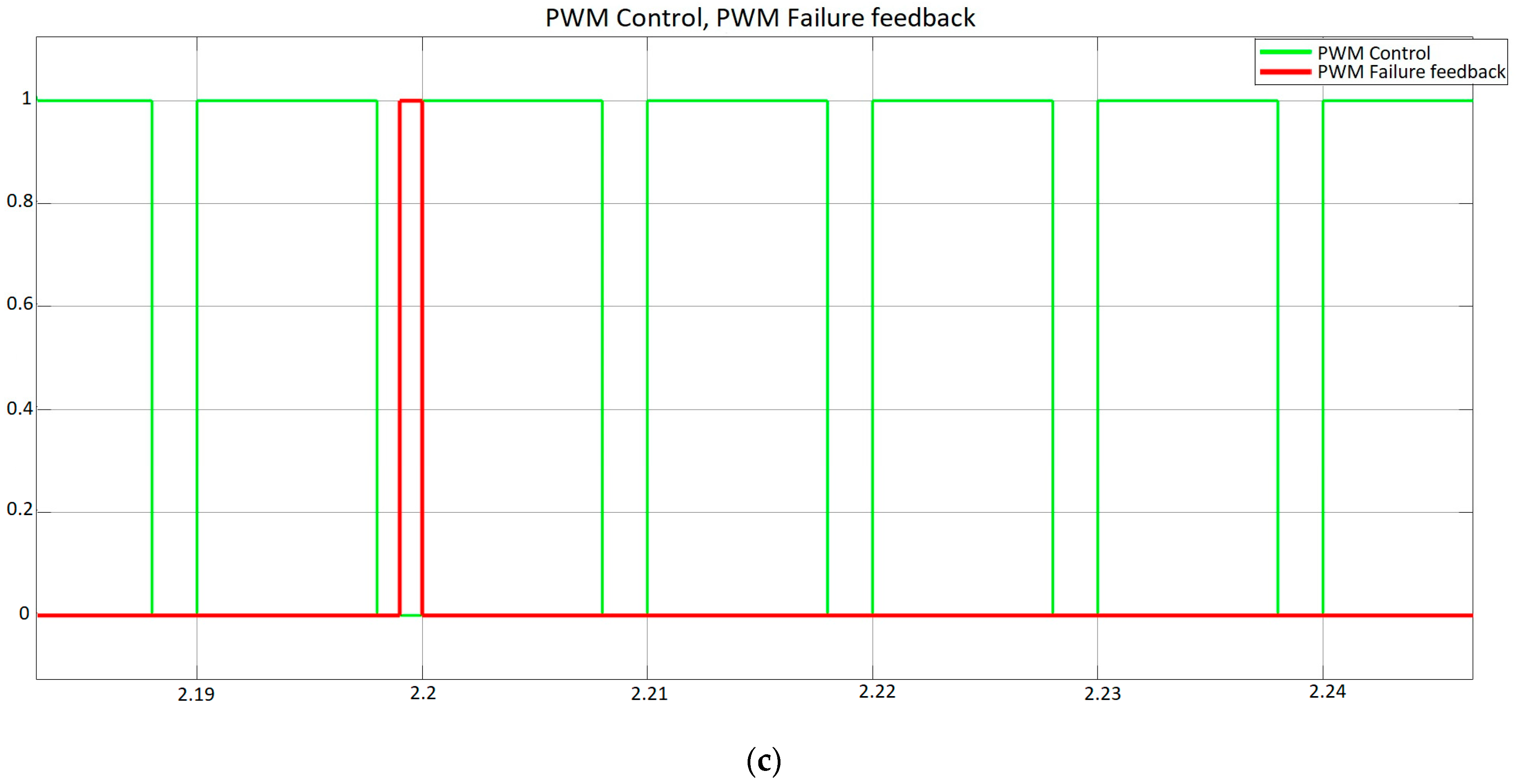 Sensors 23 06521 g010b