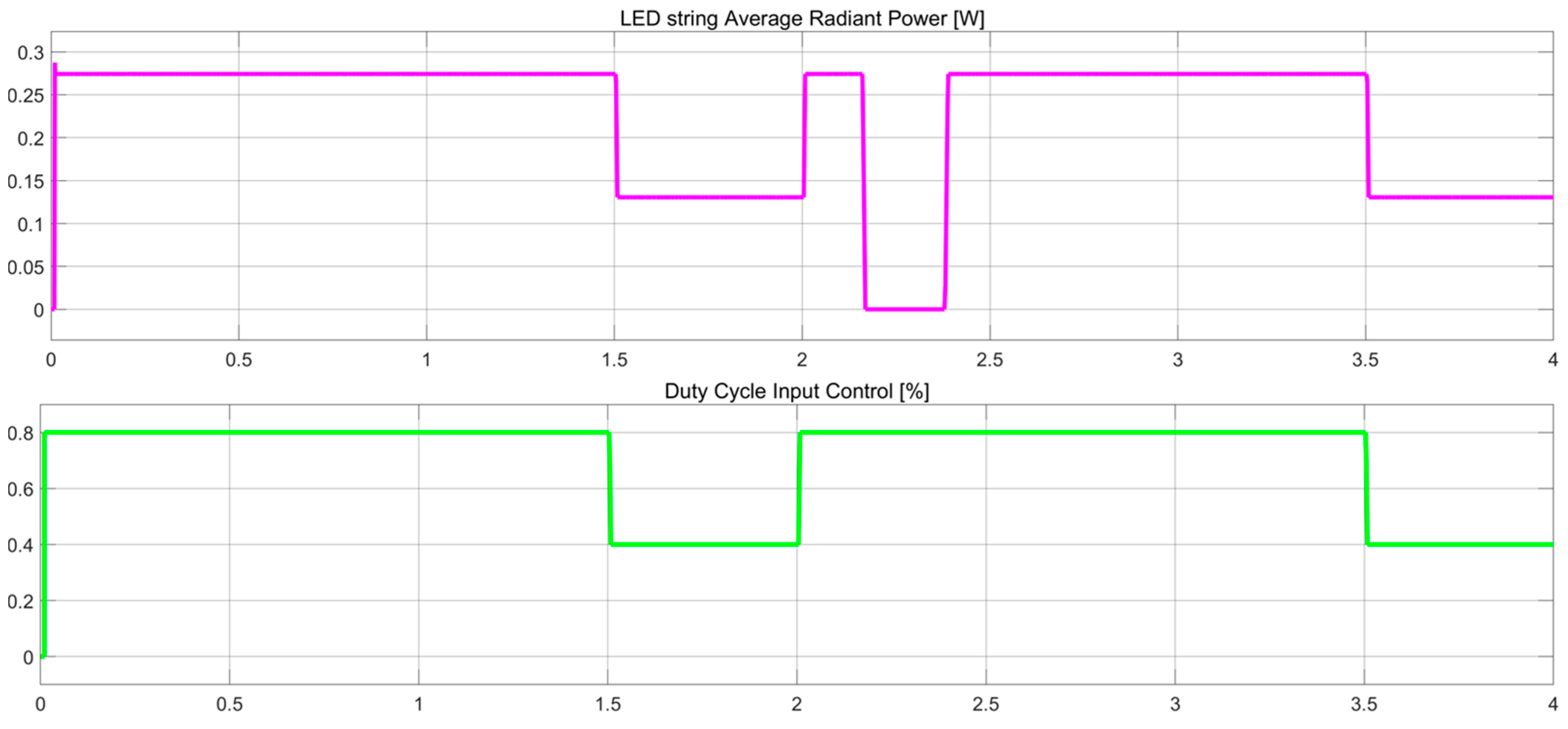 Sensors 23 06521 g012