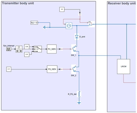 Sensors 23 06521 g0a2