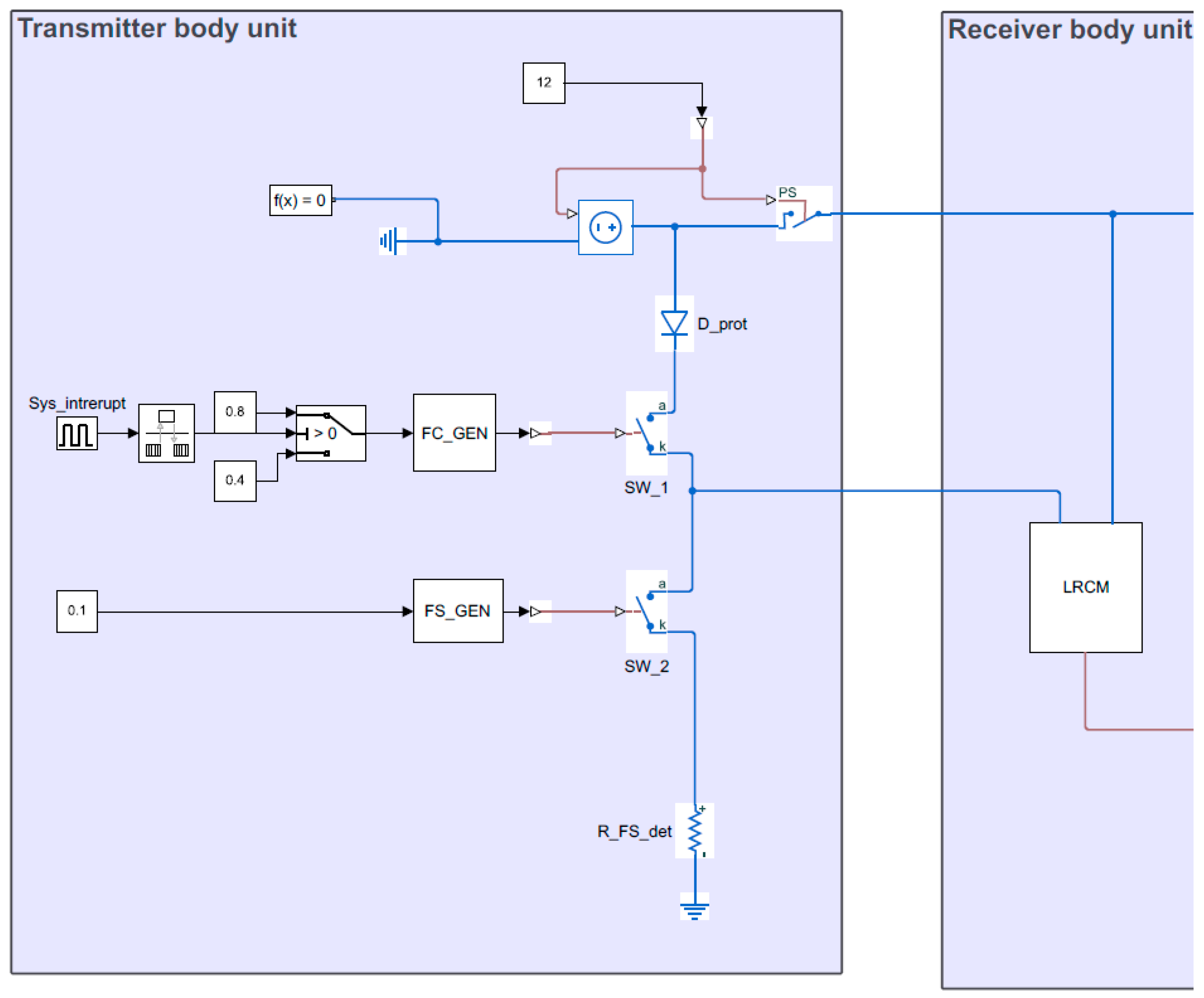 Sensors 23 06521 g0a2