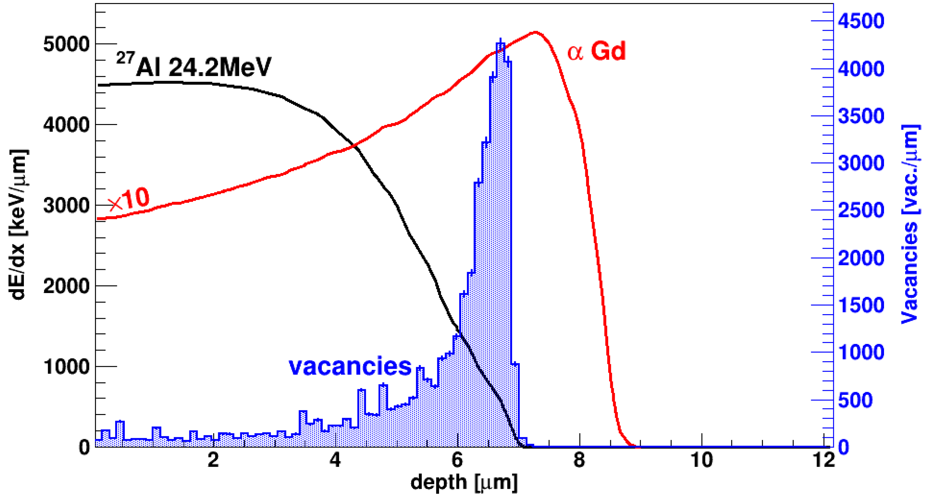Sensors 23 06522 g008
